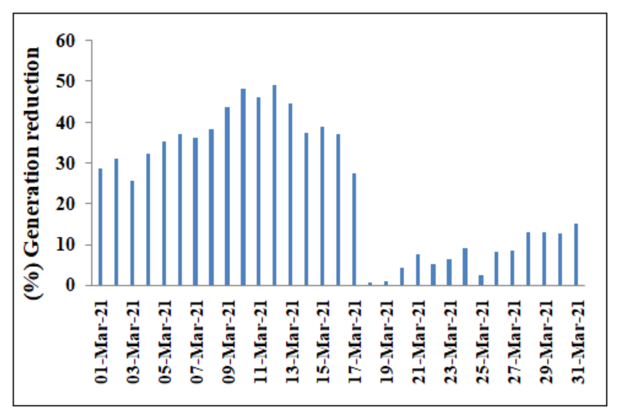 Energies 14 05305 g006