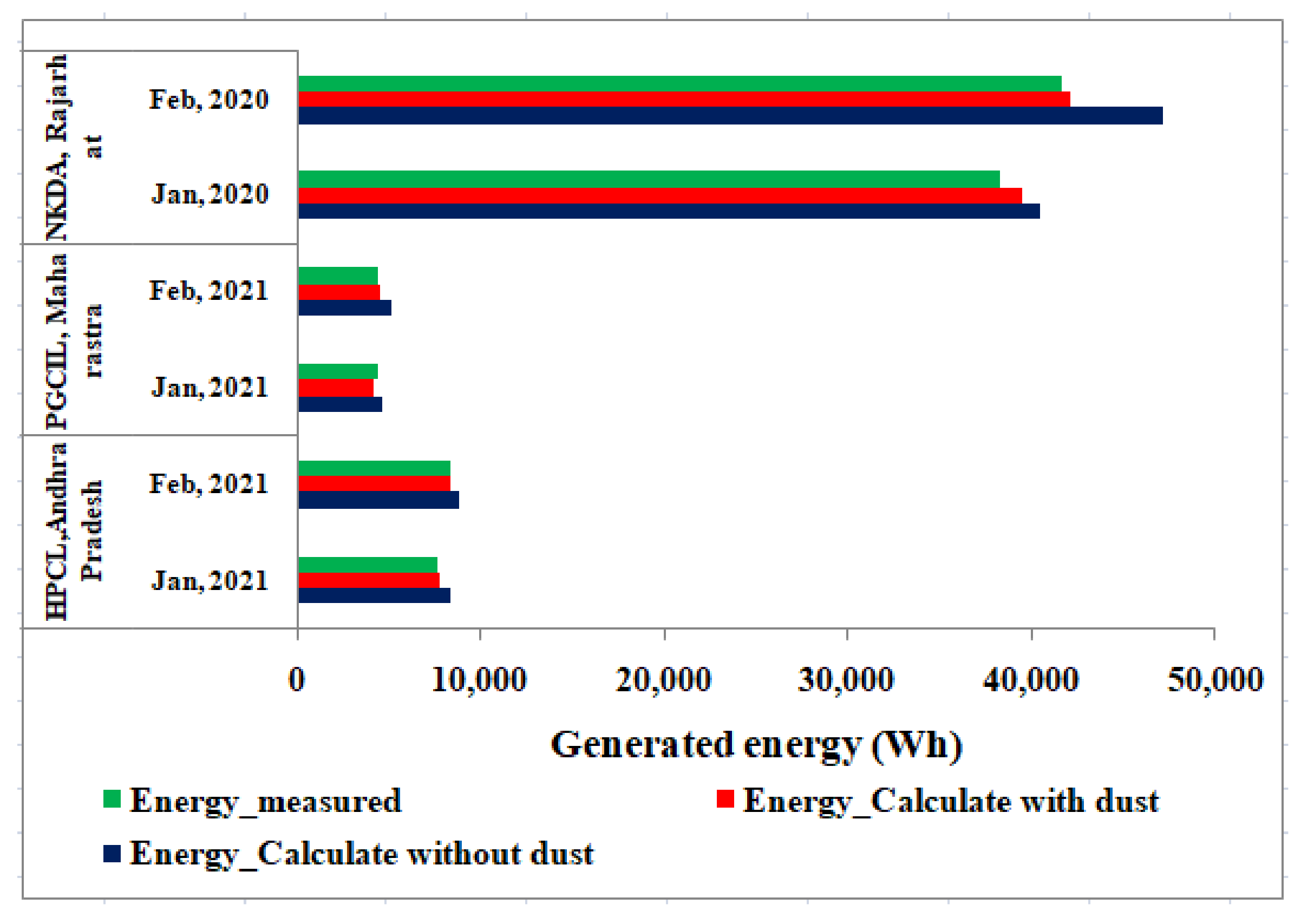 Energies 14 05305 g009