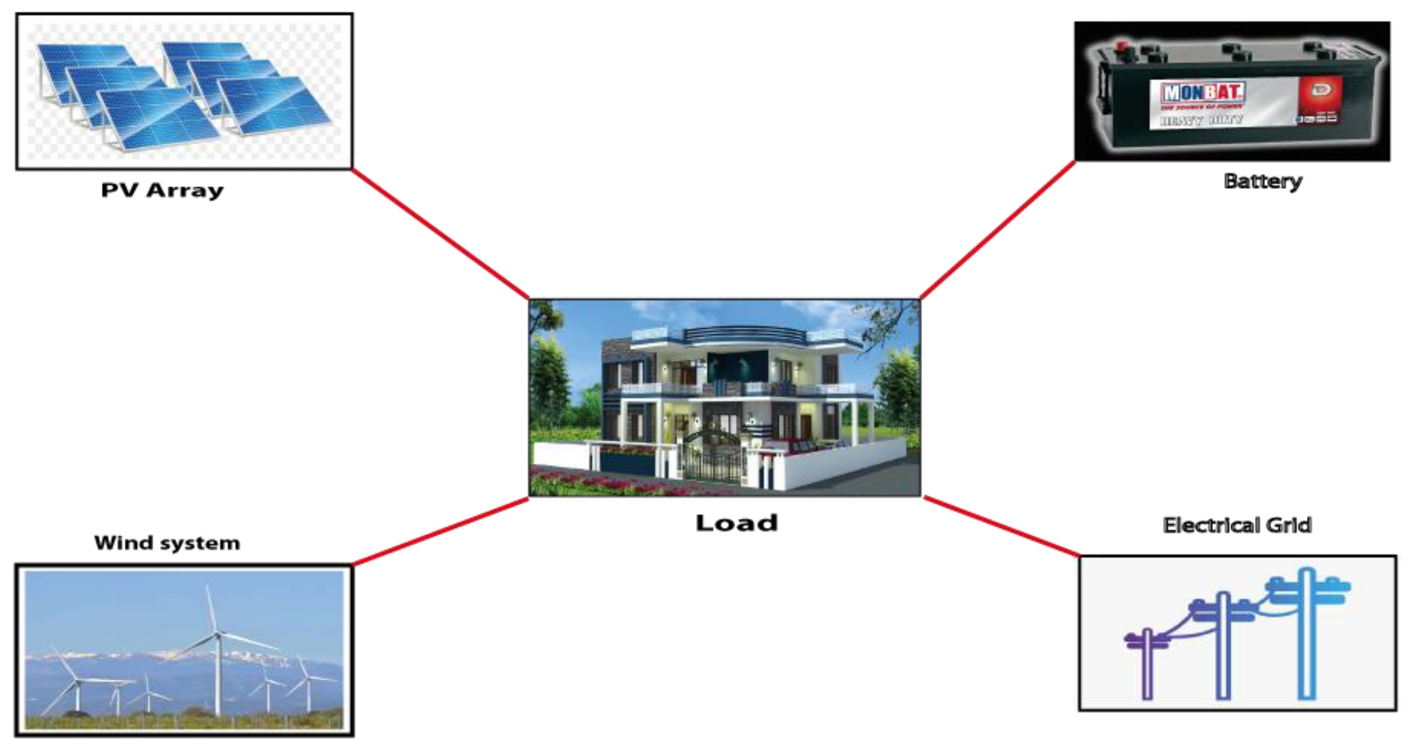 Energies 14 05307 g001