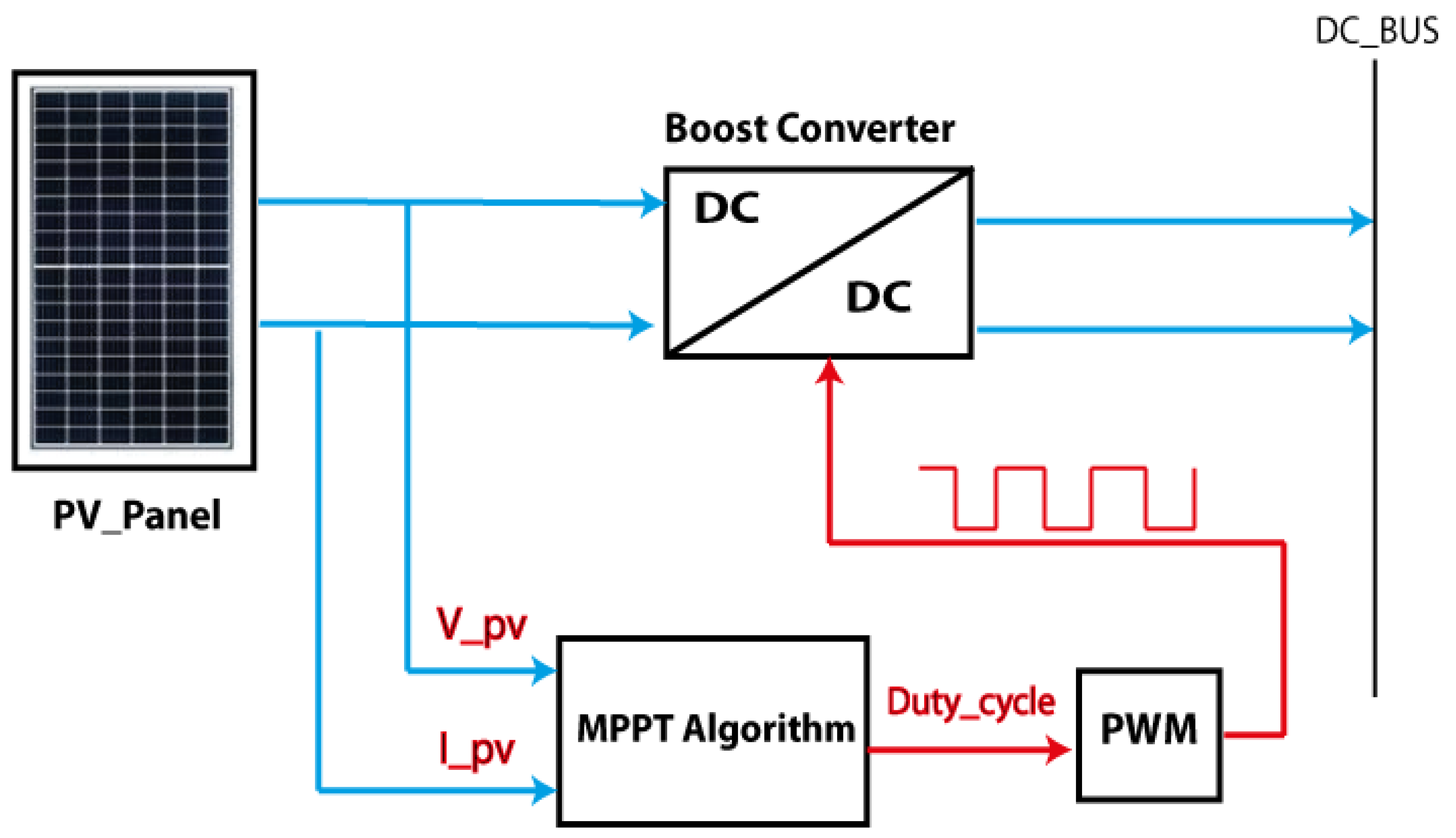 Energies 14 05307 g002