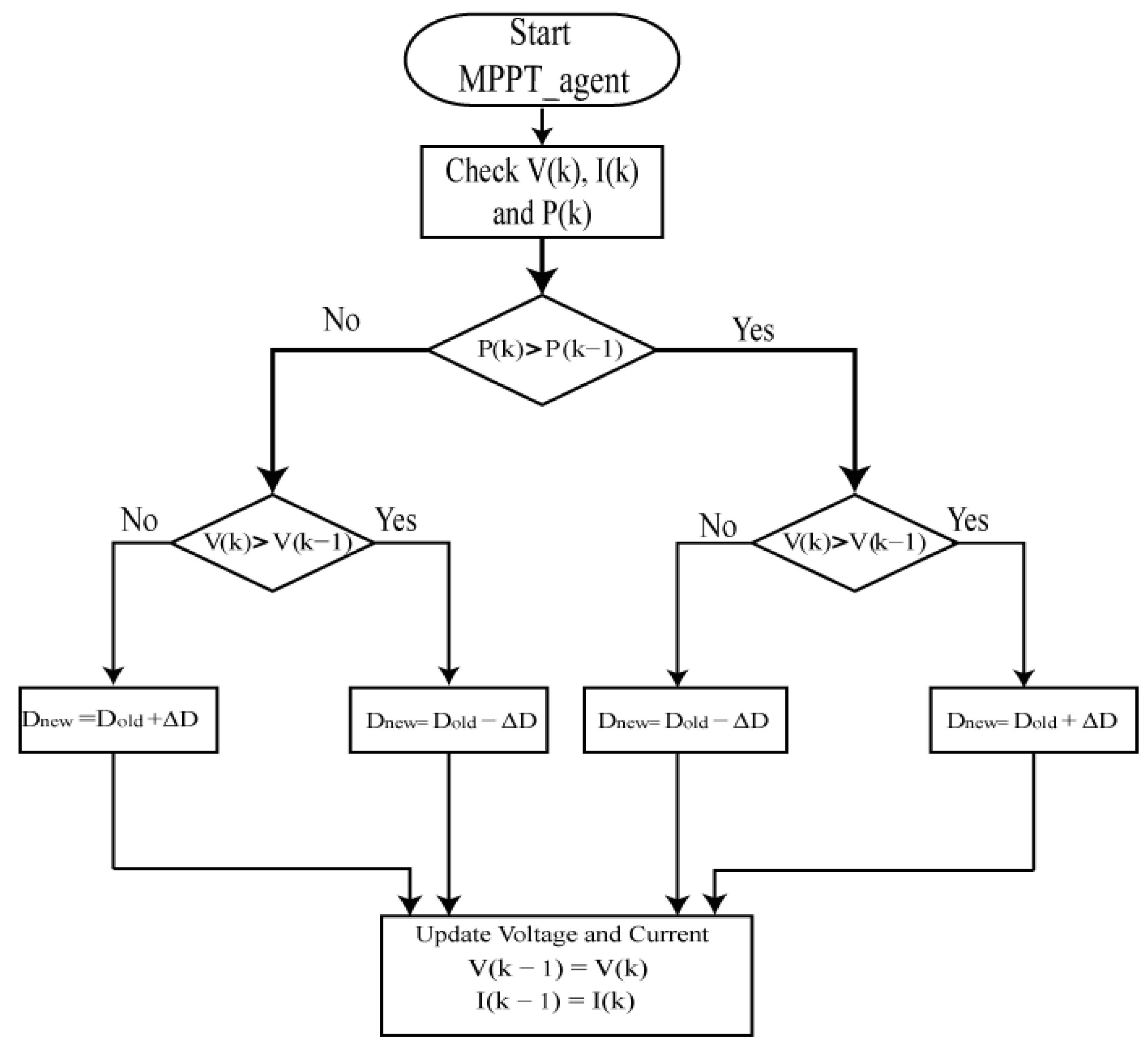 Energies 14 05307 g003