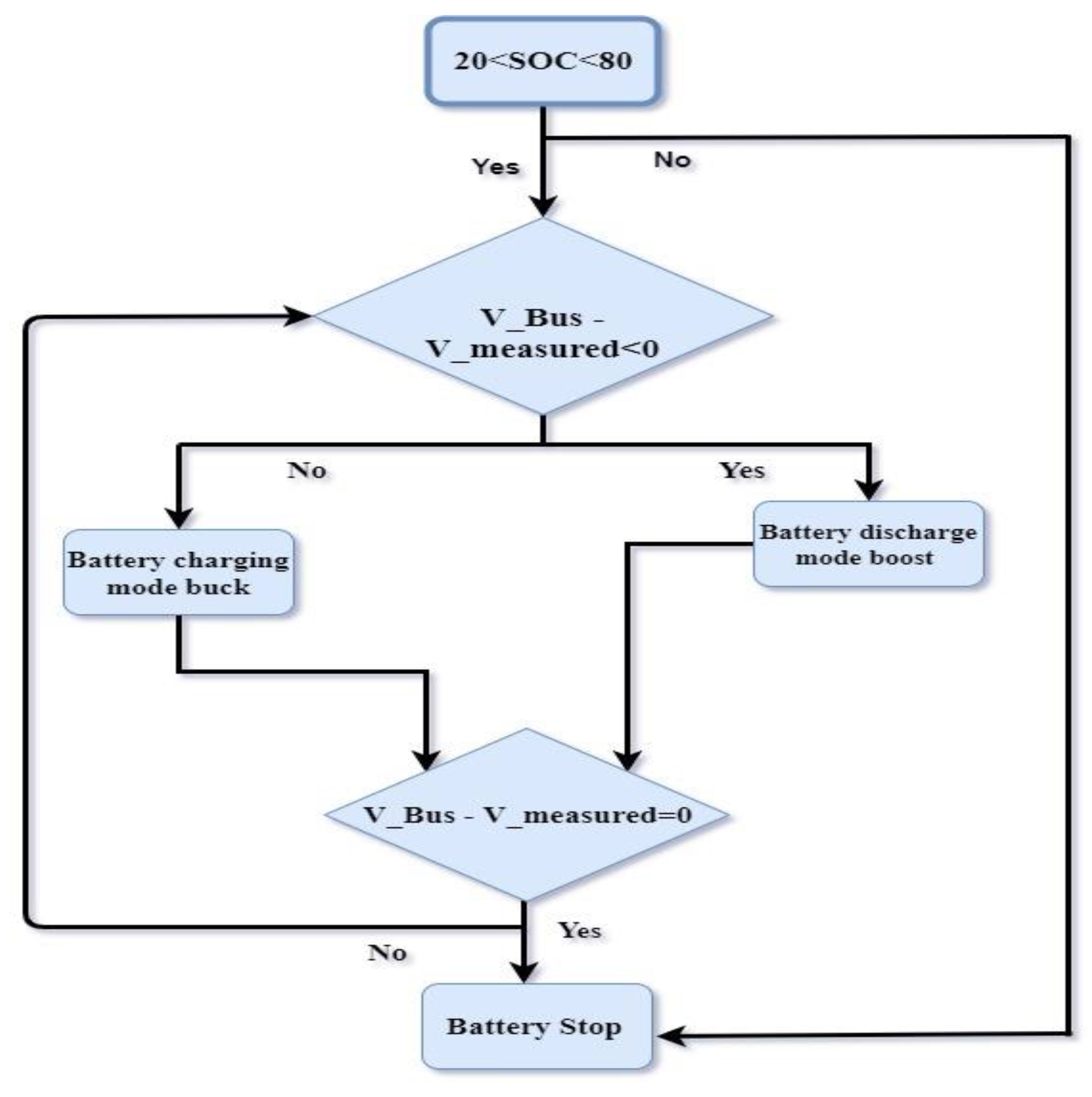 Energies 14 05307 g006