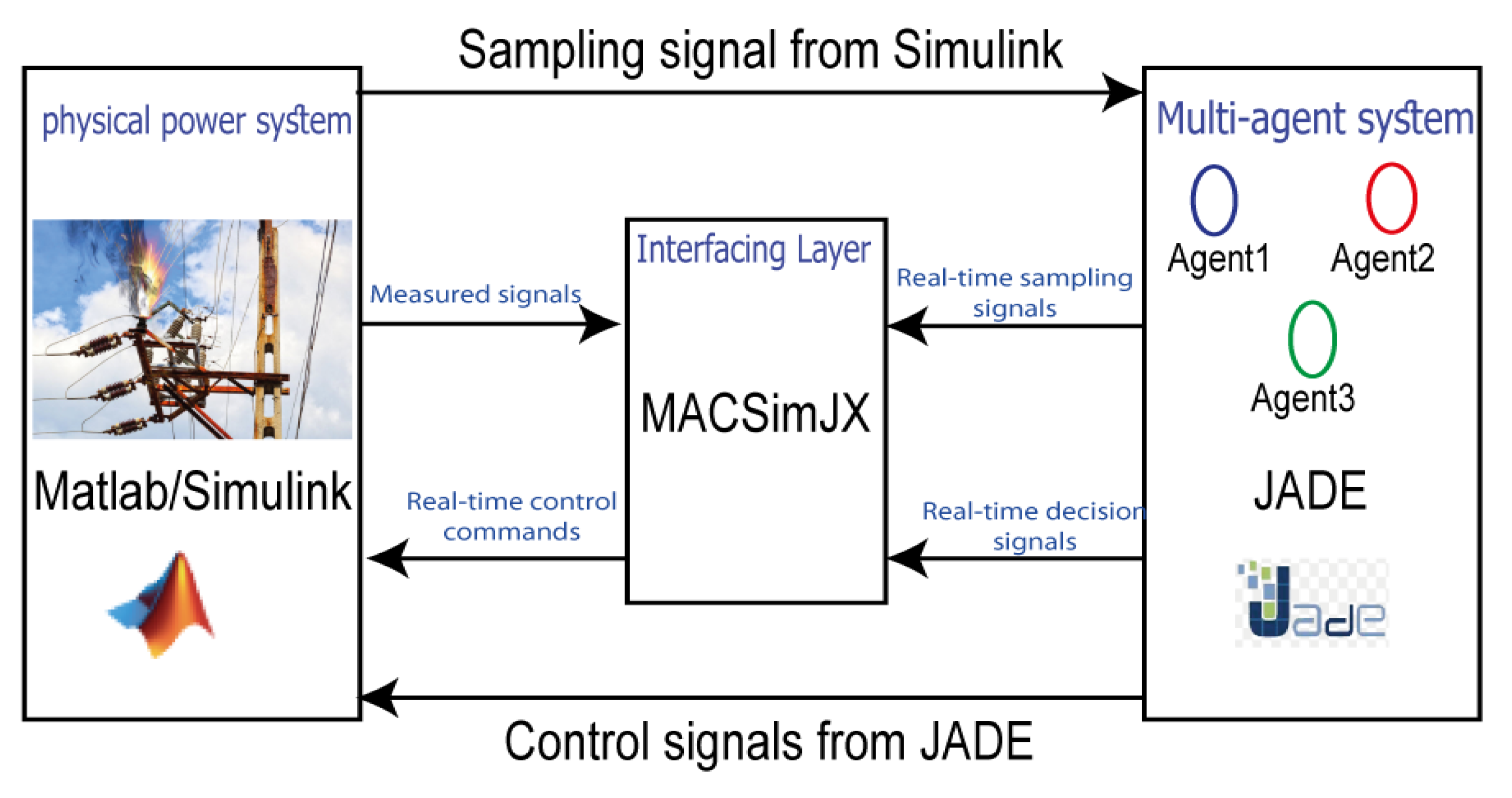 Energies 14 05307 g013
