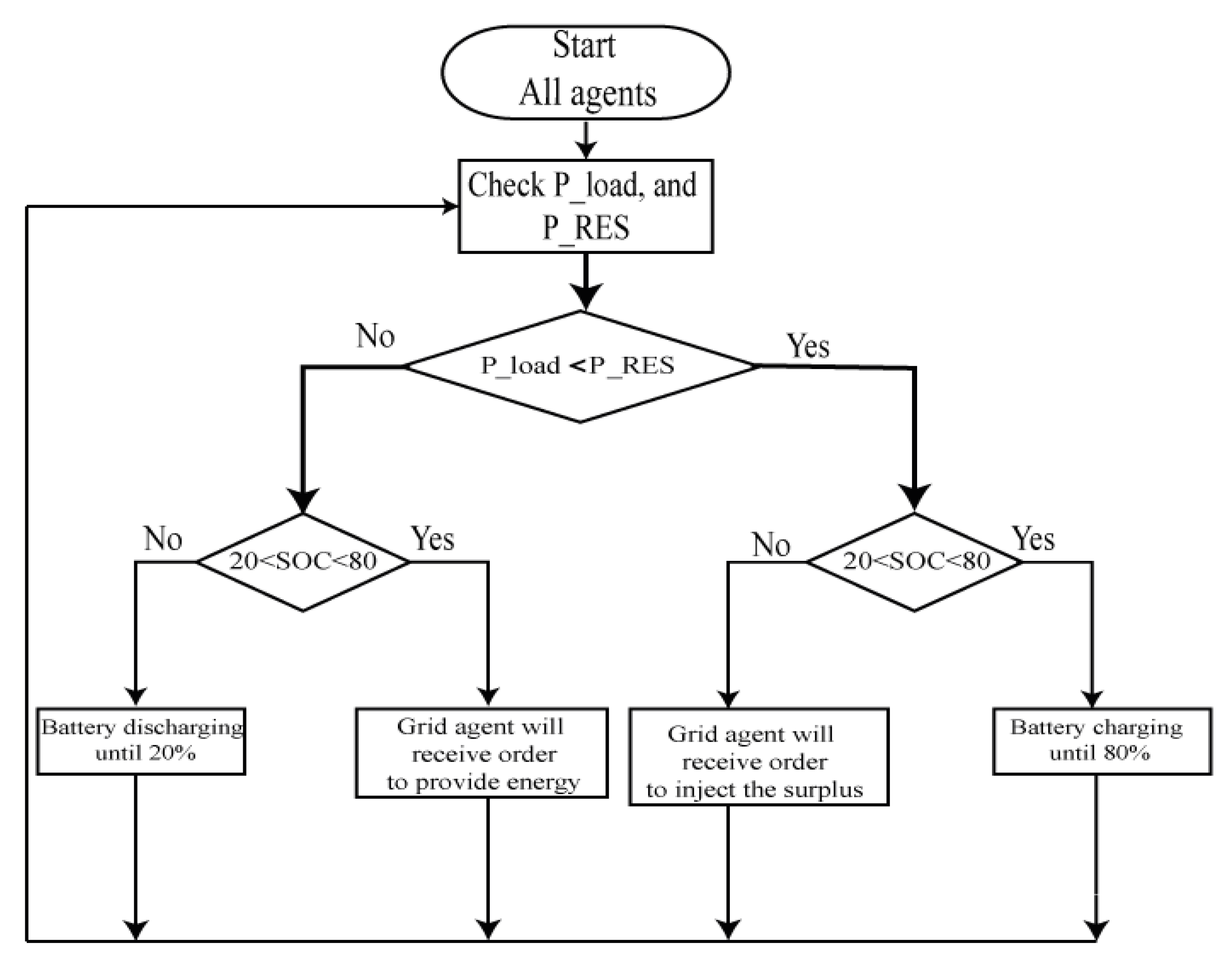 Energies 14 05307 g015