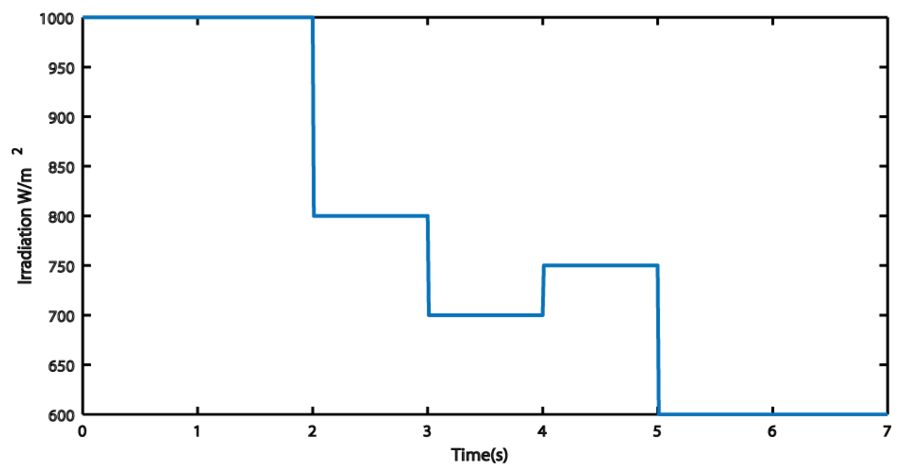 Energies 14 05307 g016