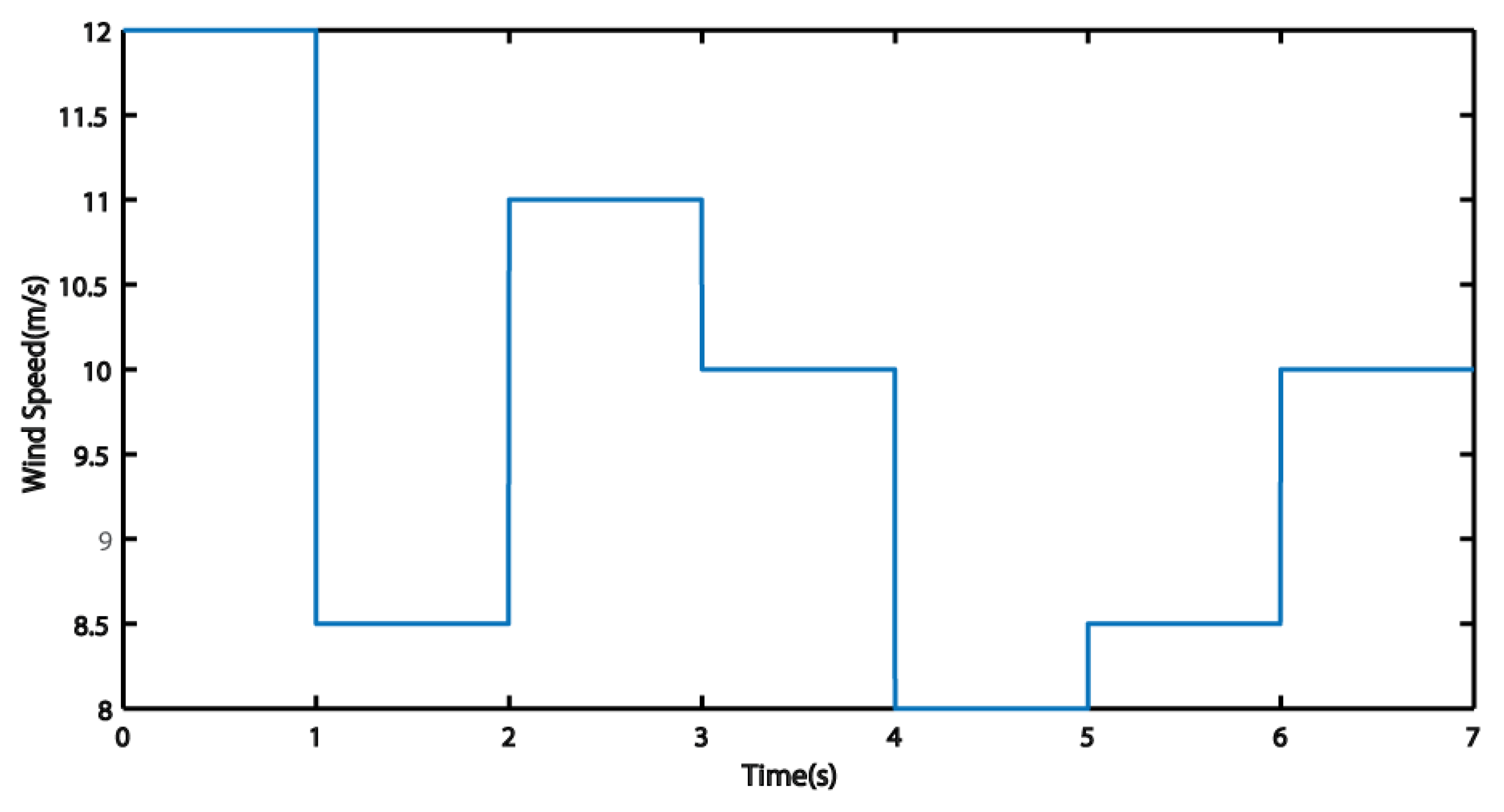 Energies 14 05307 g017