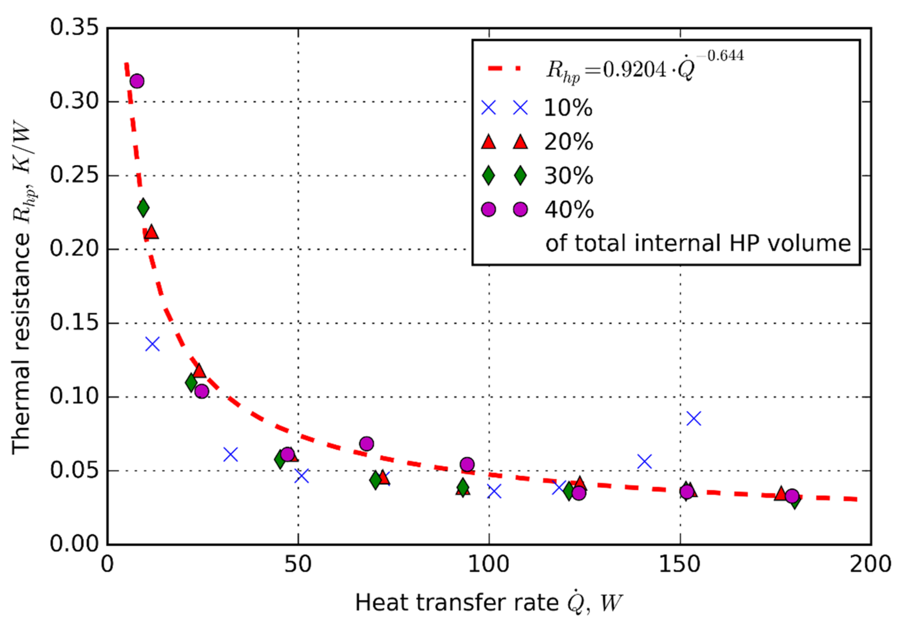 Energies 14 05317 g003