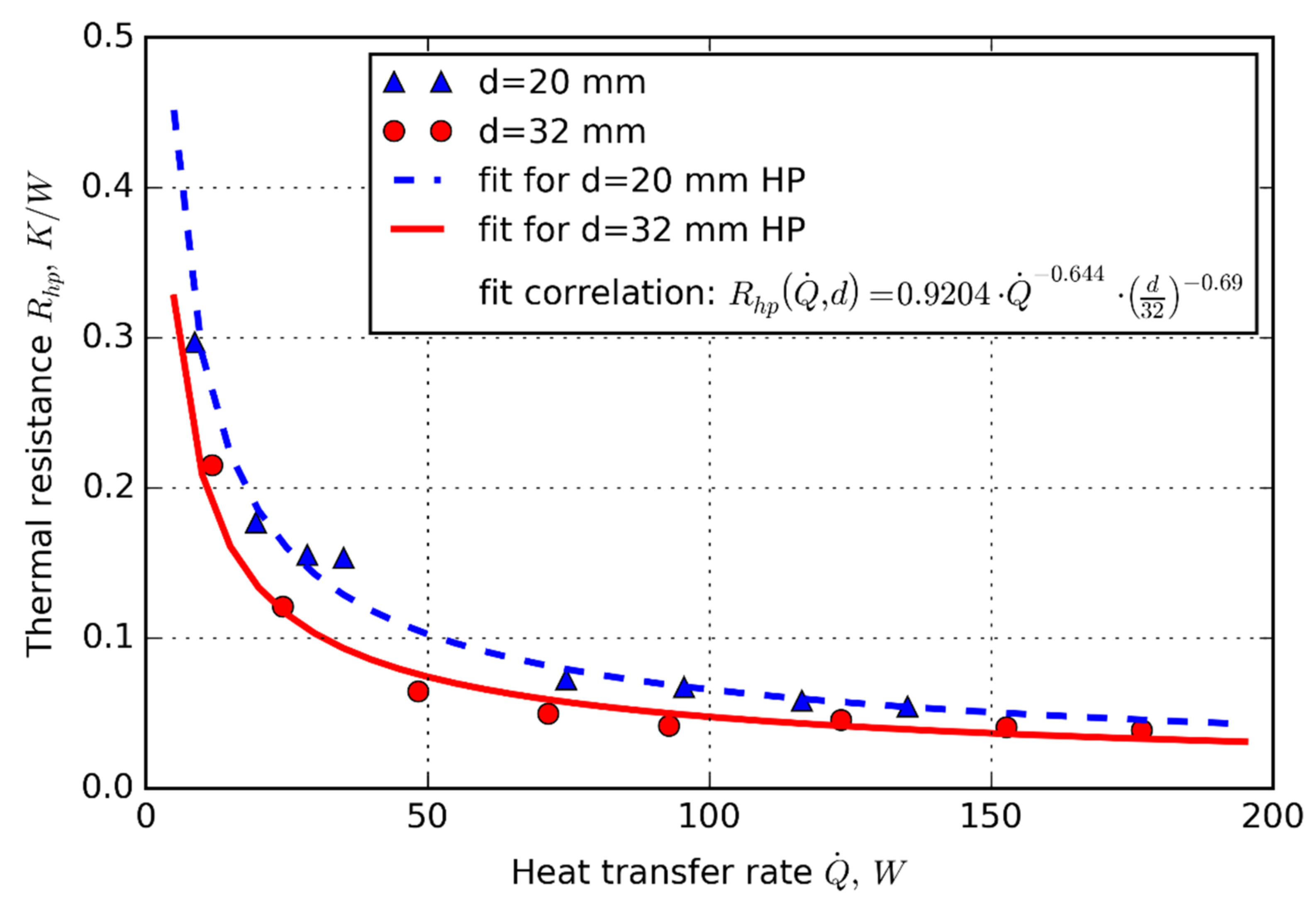 Energies 14 05317 g004