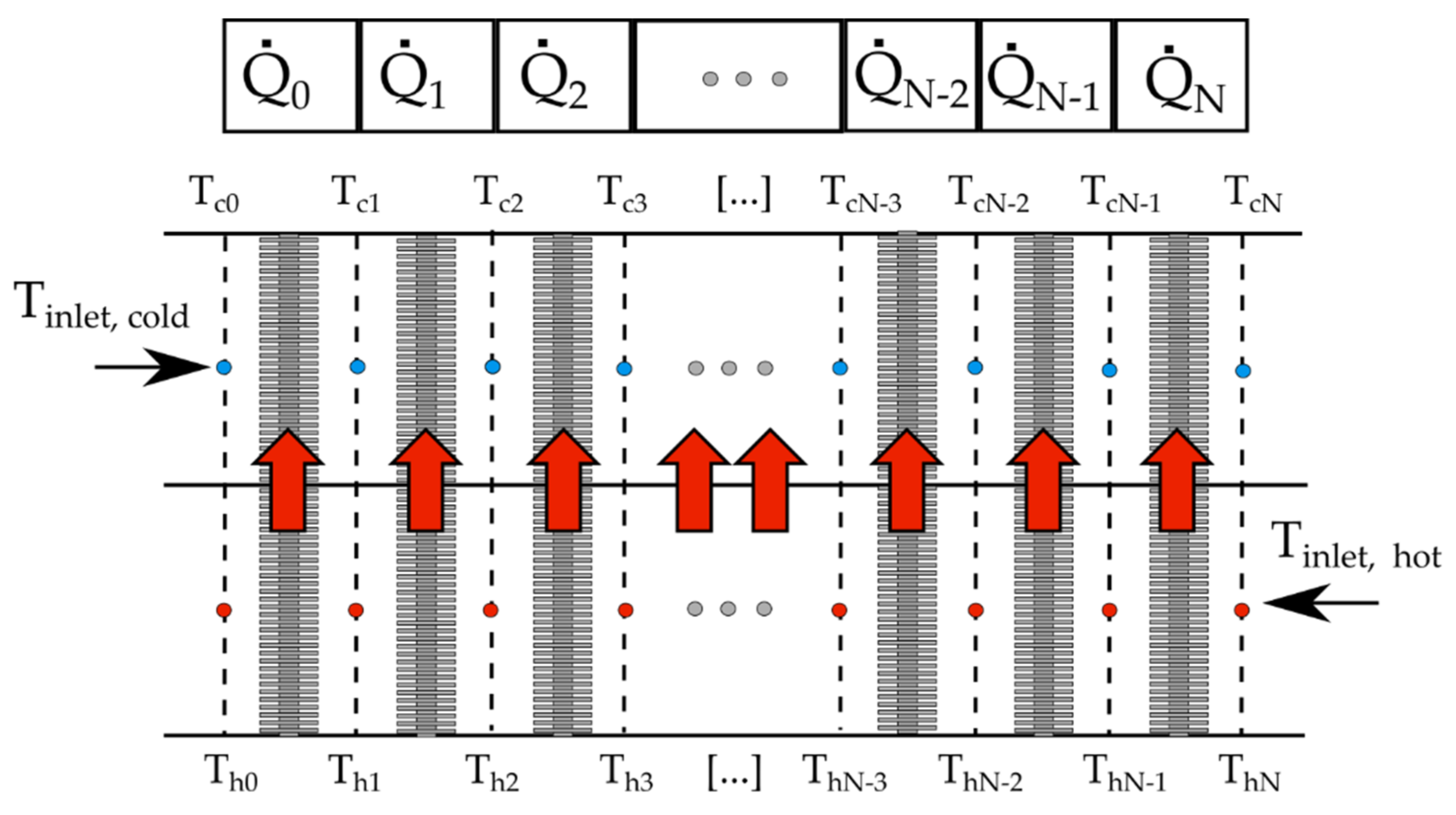 Energies 14 05317 g005