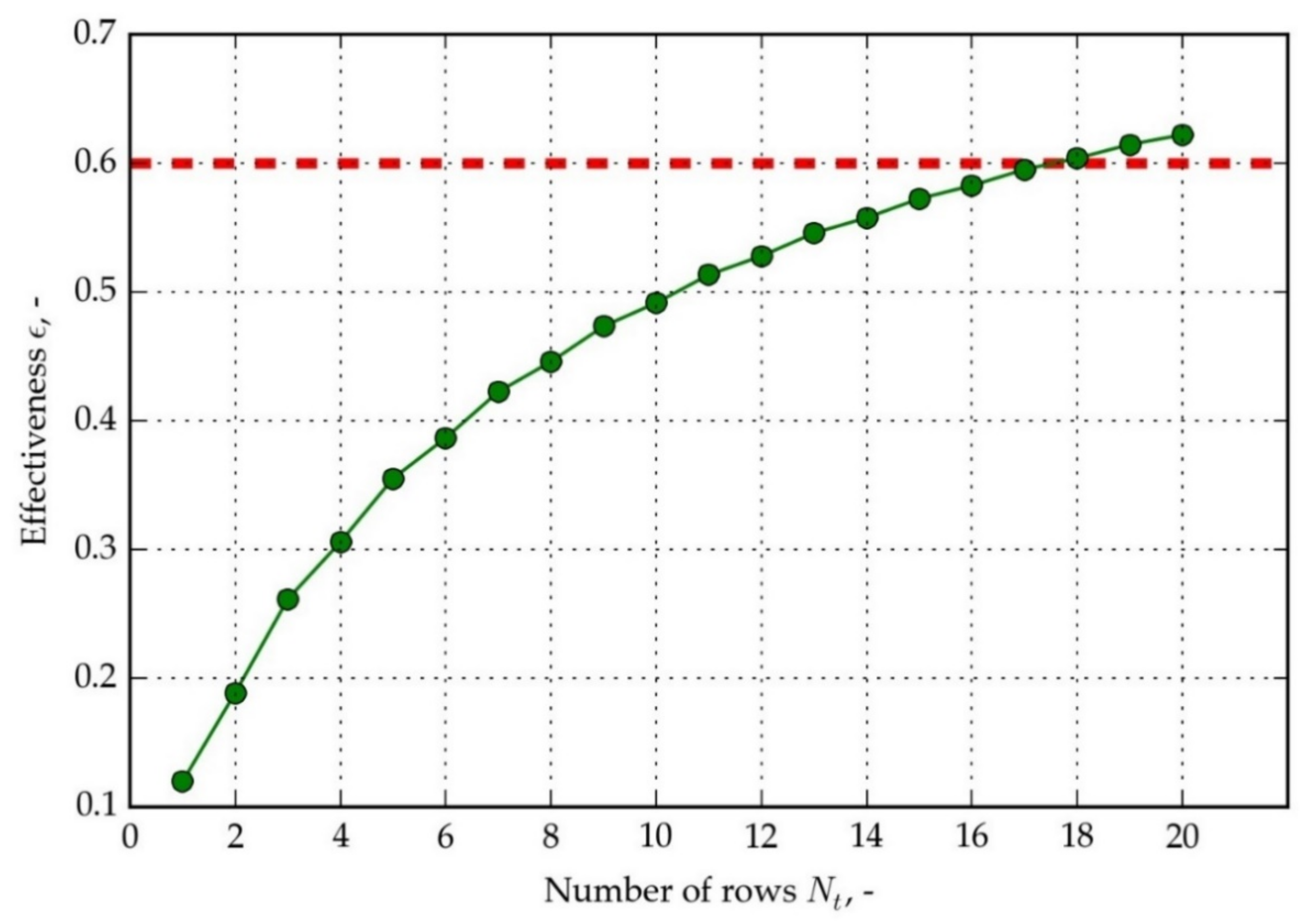 Energies 14 05317 g009