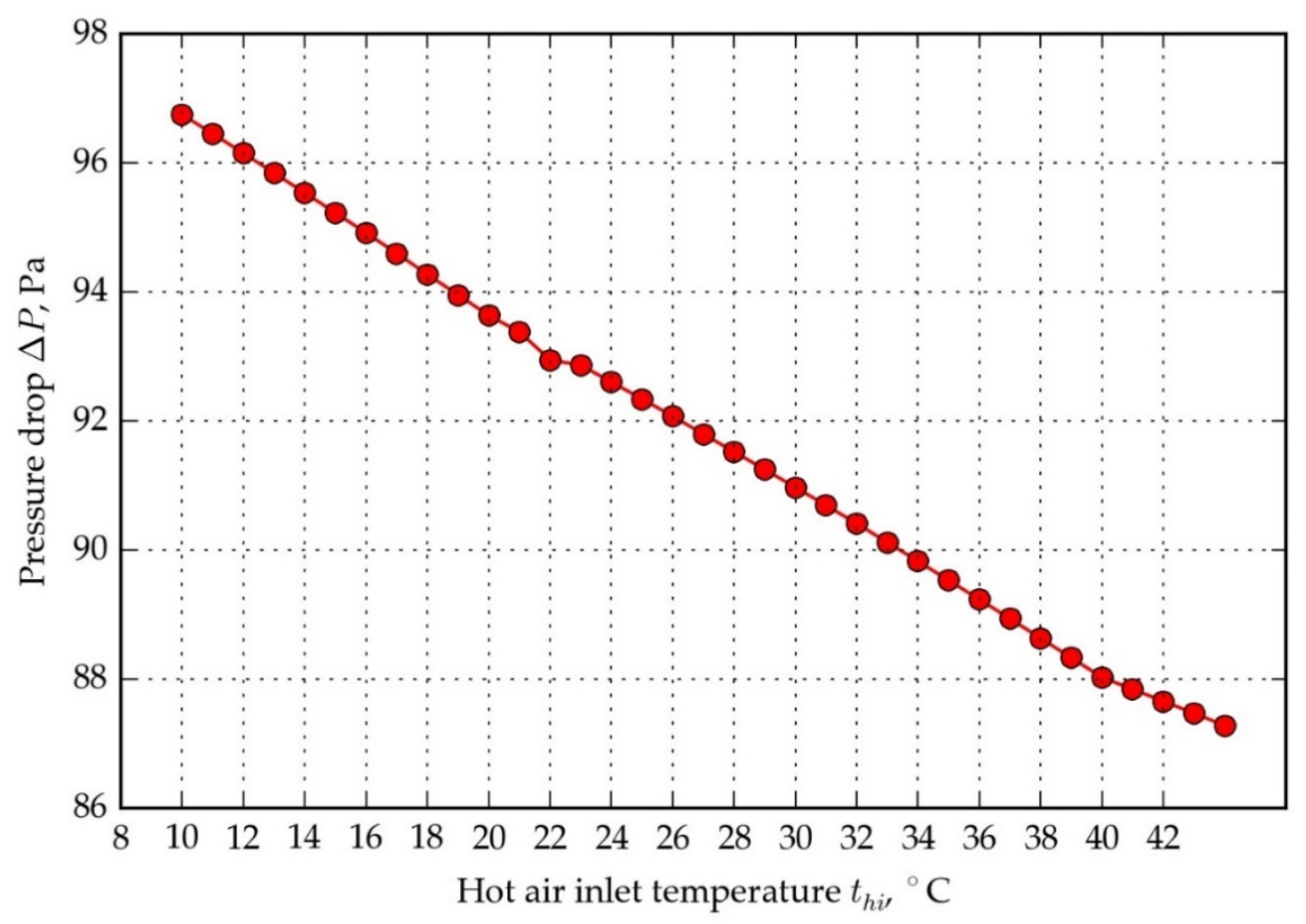 Energies 14 05317 g012