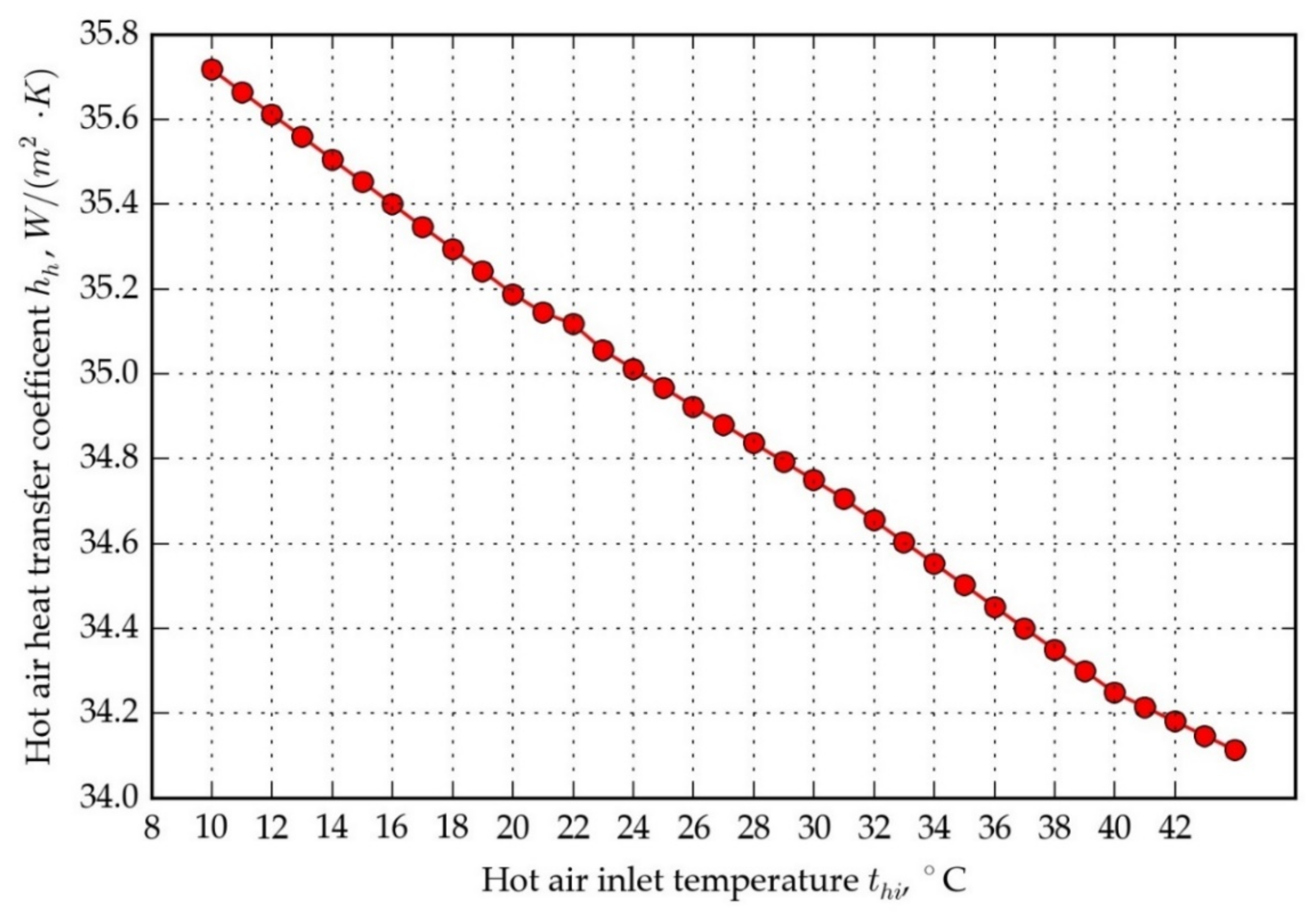 Energies 14 05317 g015