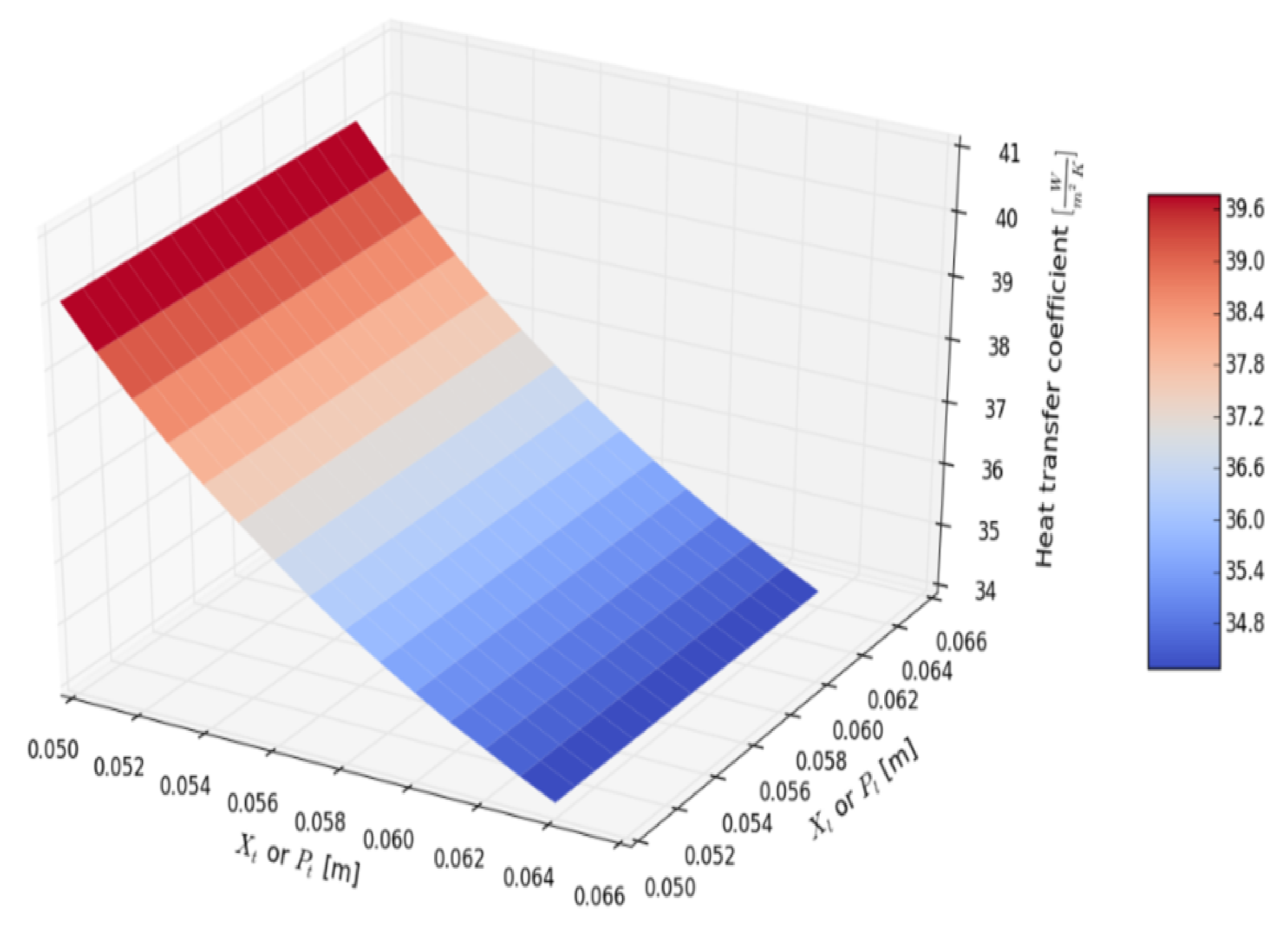 Energies 14 05317 g018