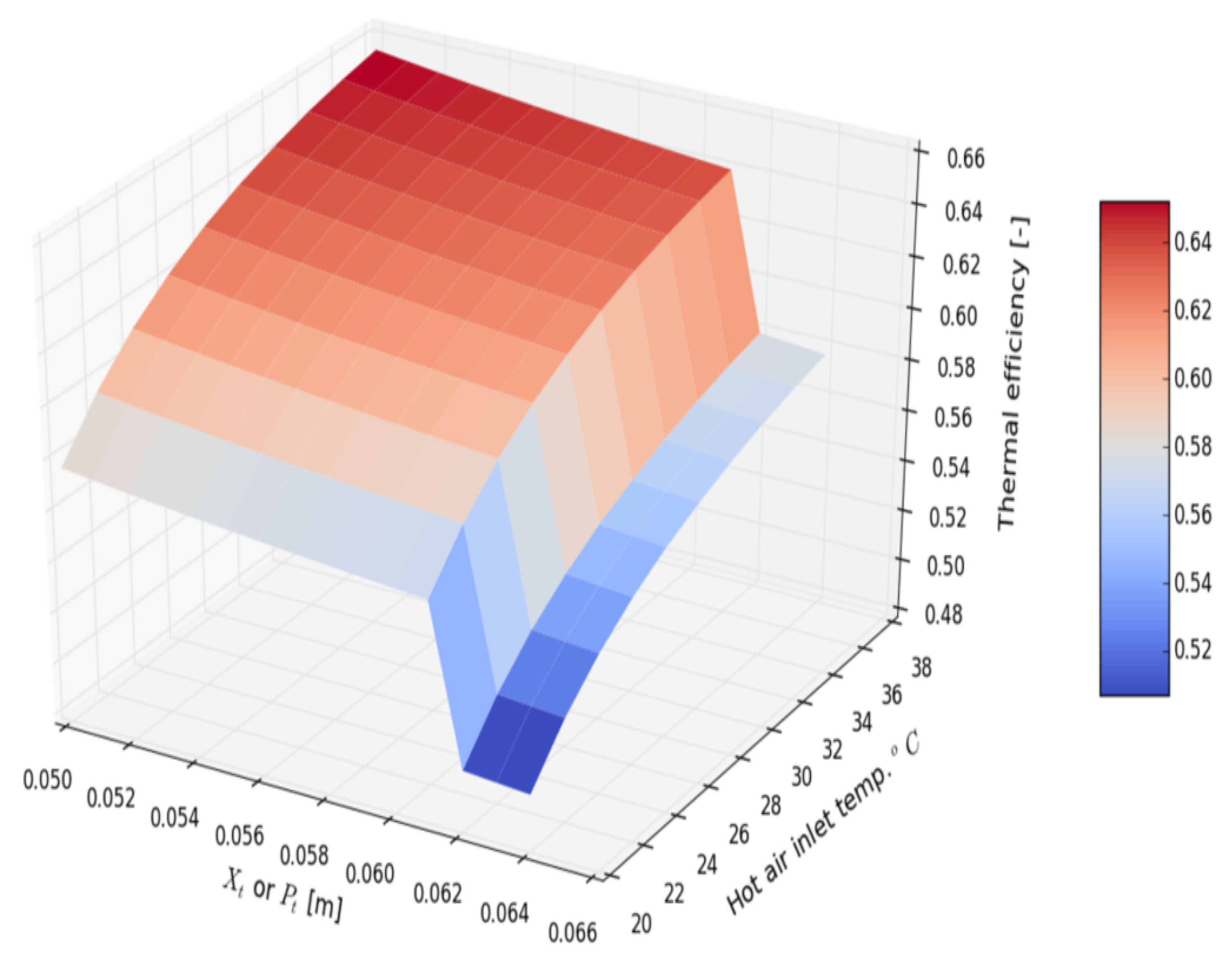 Energies 14 05317 g019