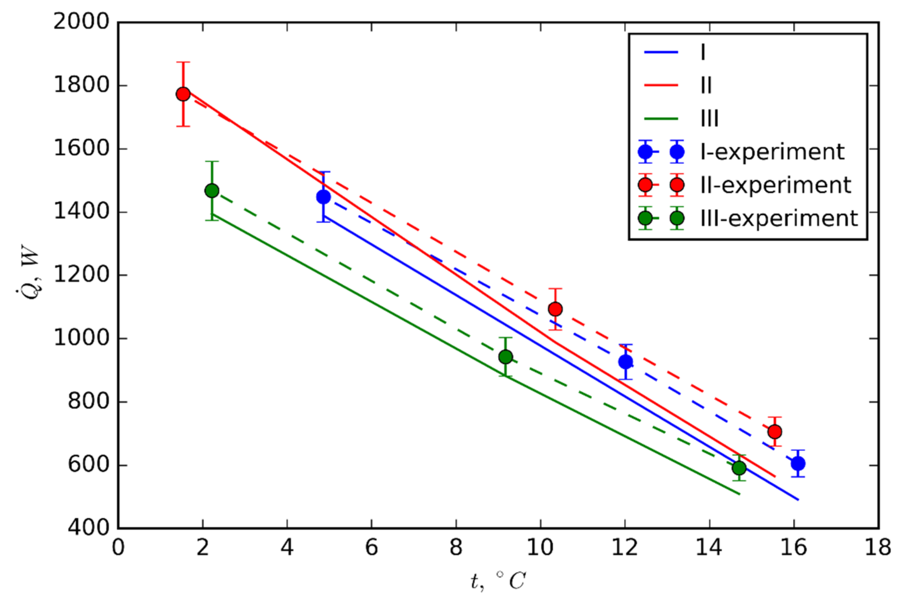Energies 14 05317 g022