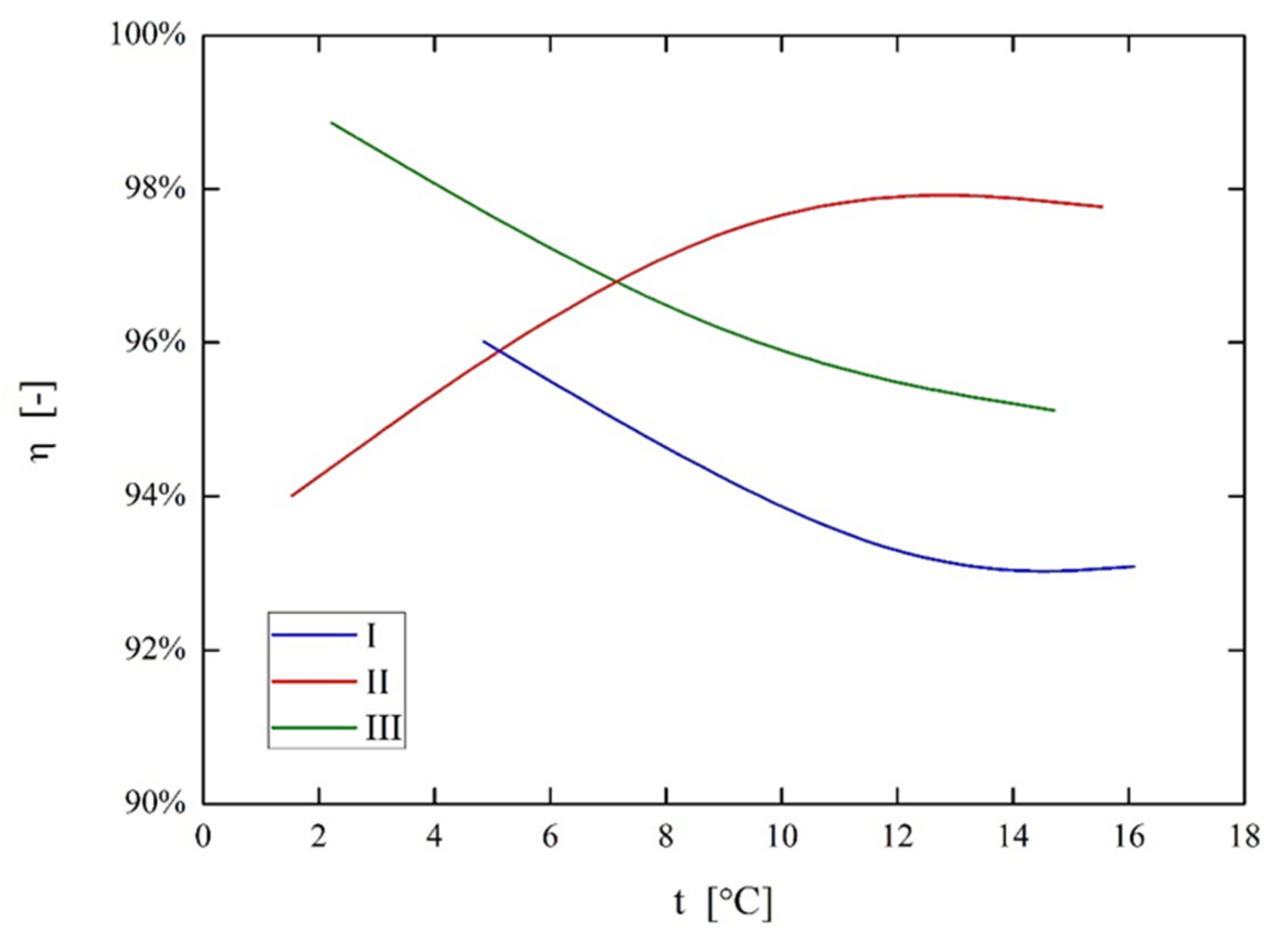 Energies 14 05317 g023