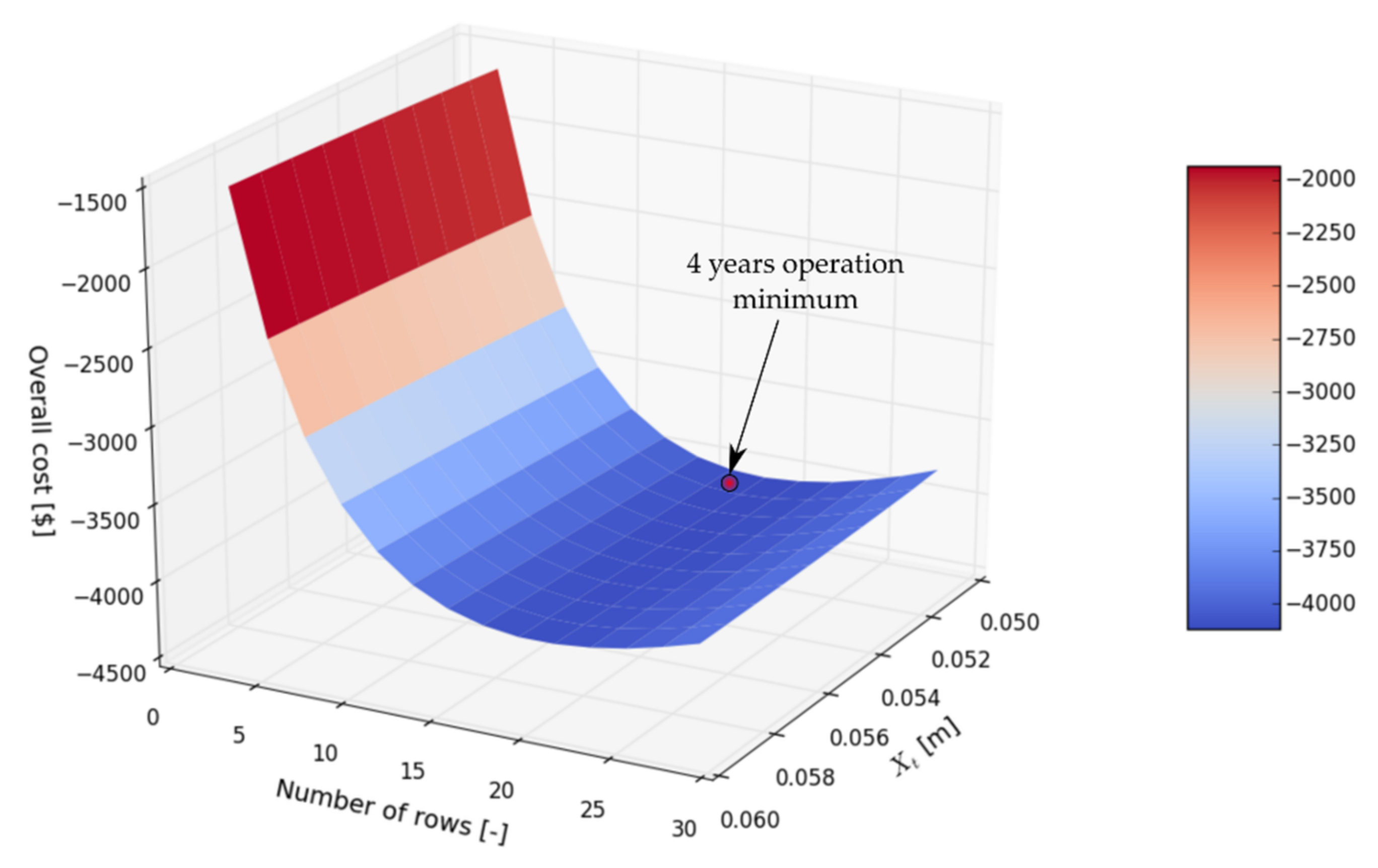 Energies 14 05317 g026