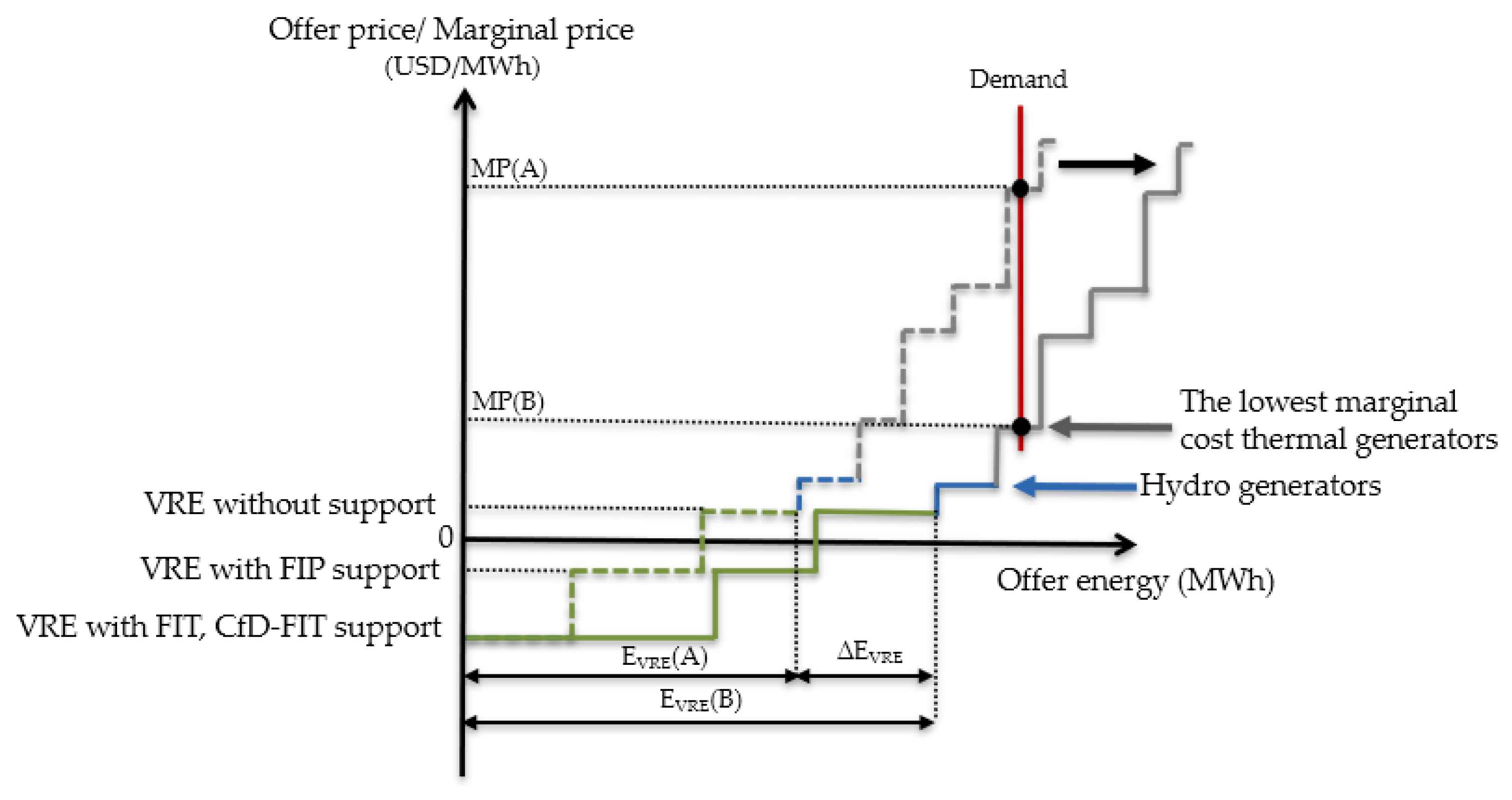Energies 14 05320 g002 Energies 14 05320 g002