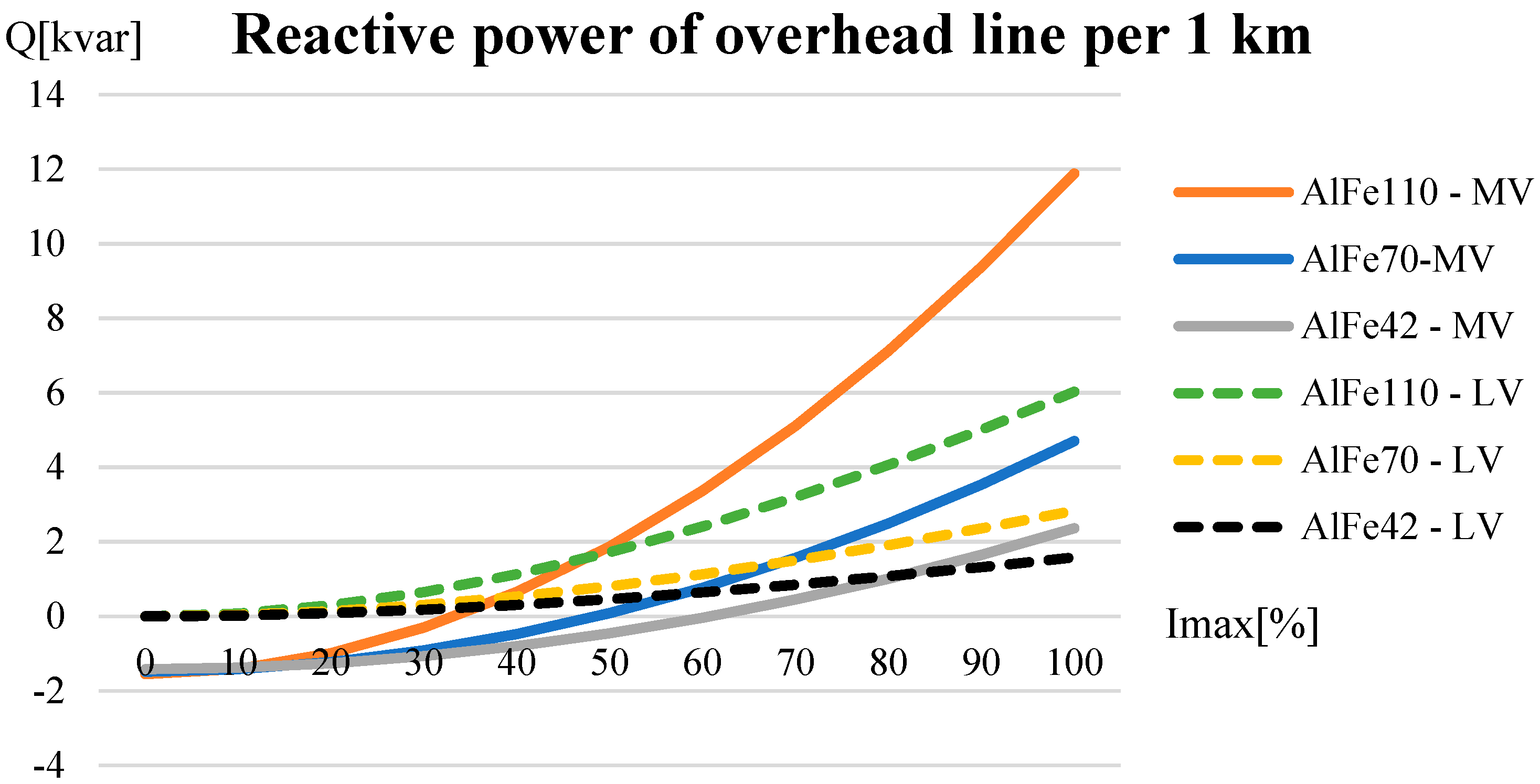 Energies 14 05321 g003