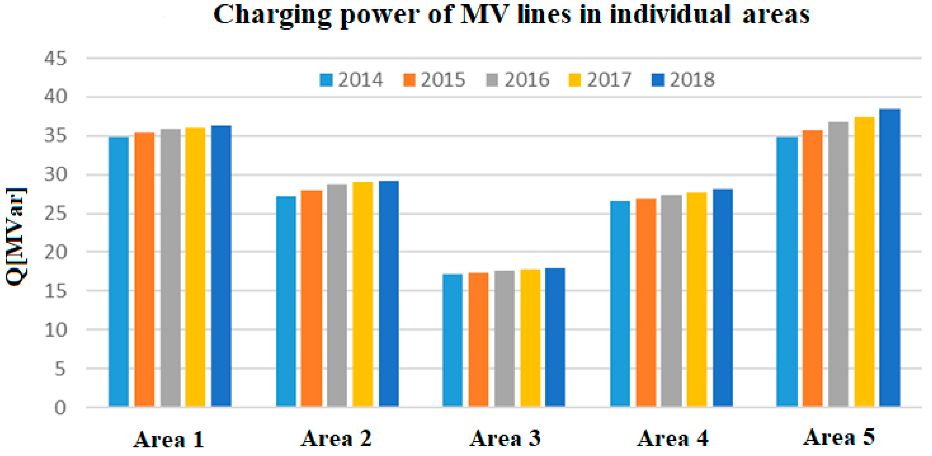 Energies 14 05321 g006