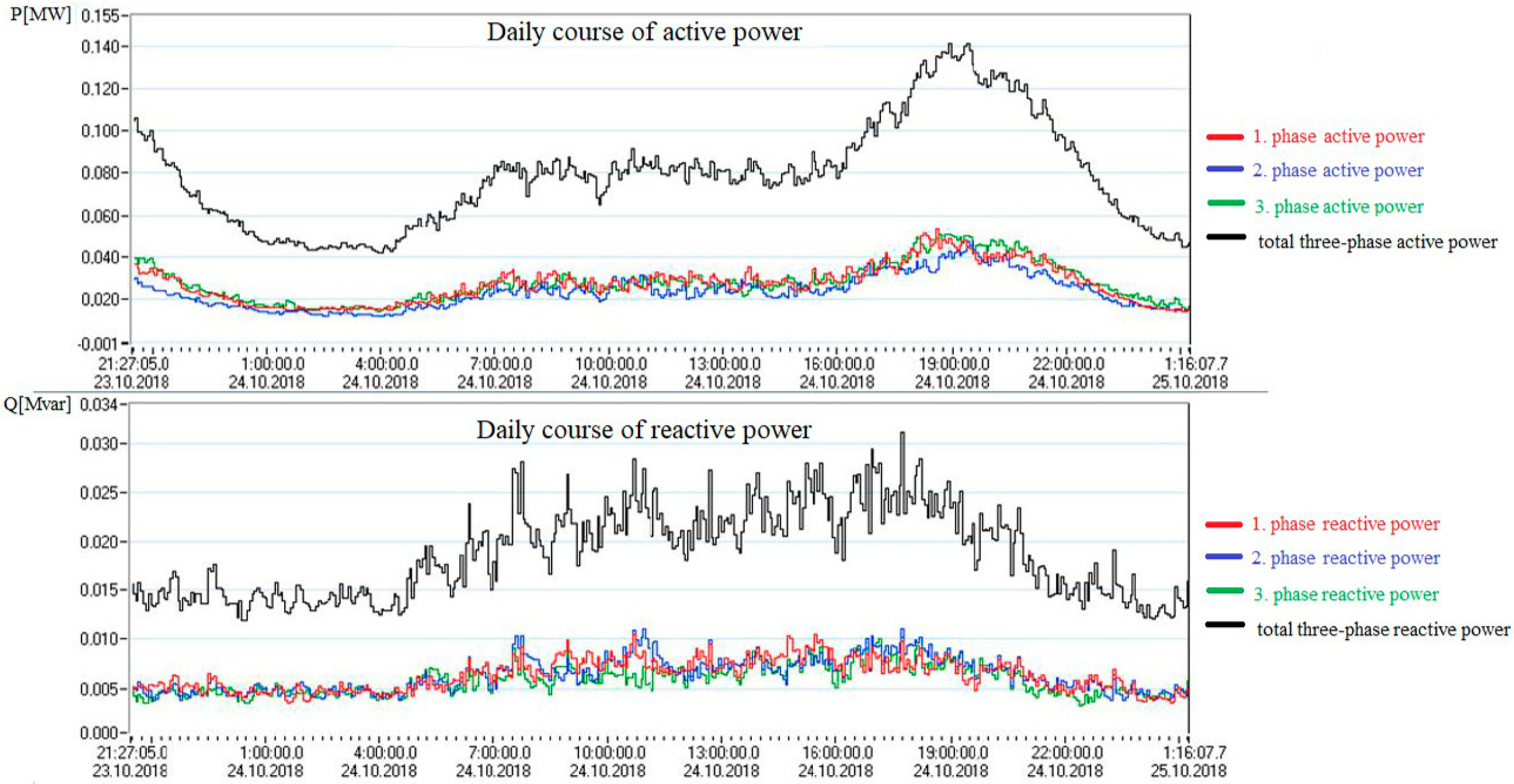 Energies 14 05321 g007