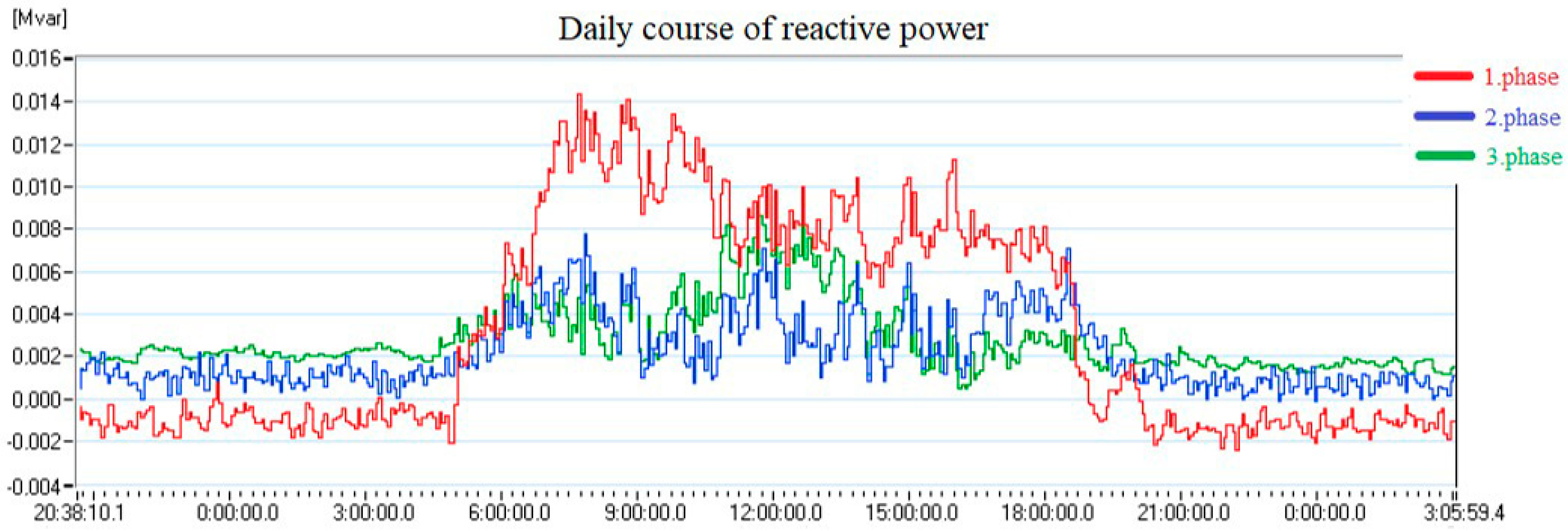 Energies 14 05321 g009