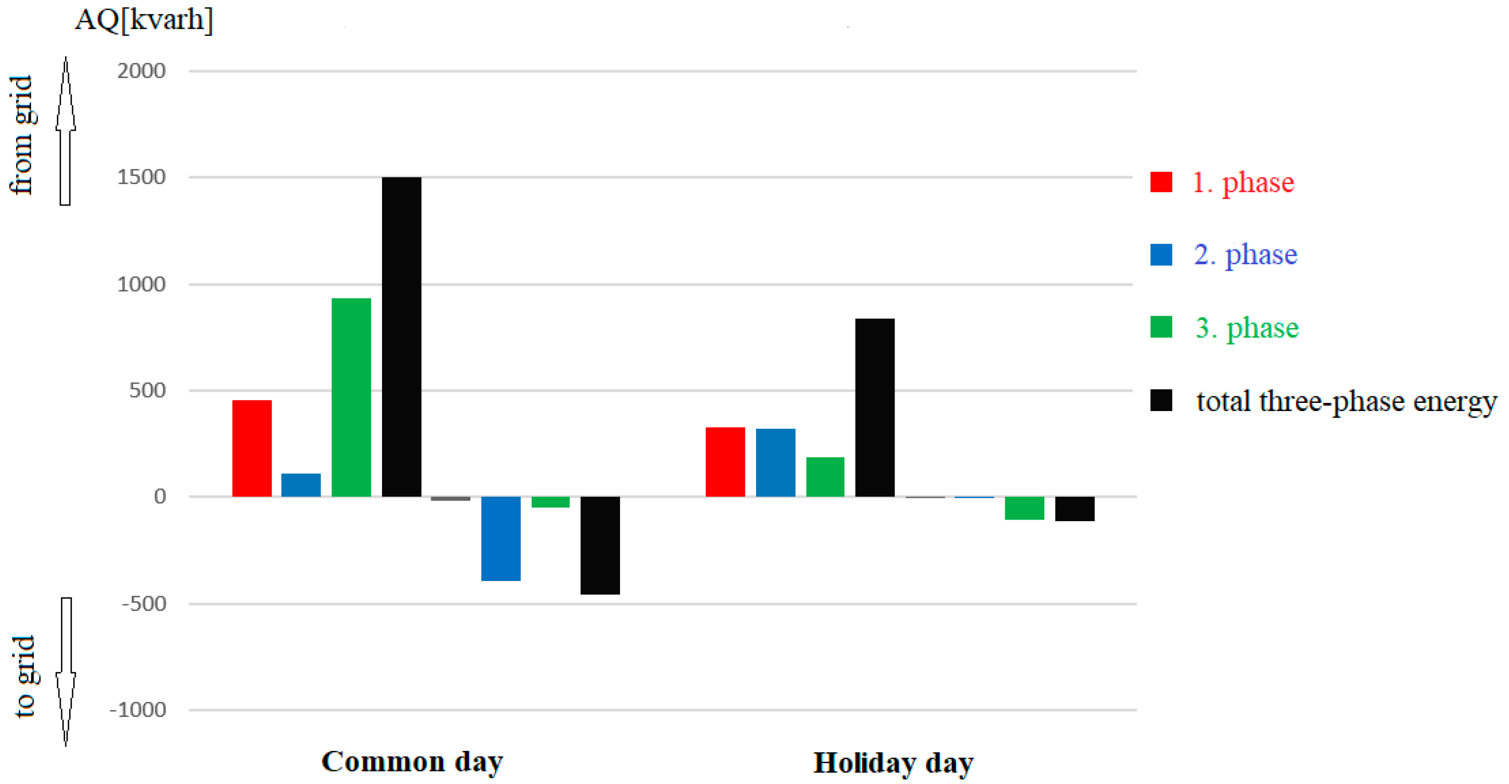Energies 14 05321 g012