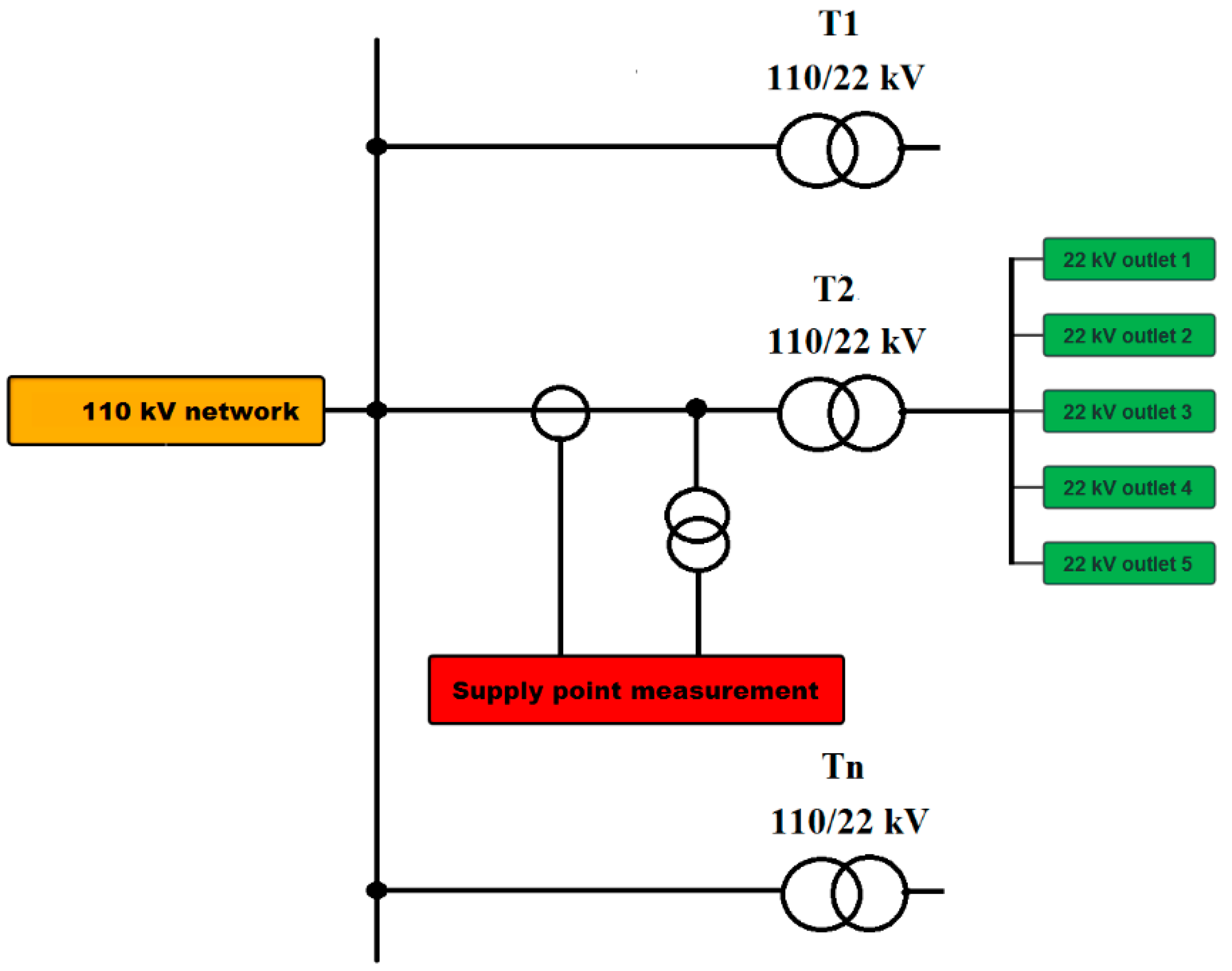 Energies 14 05321 g013