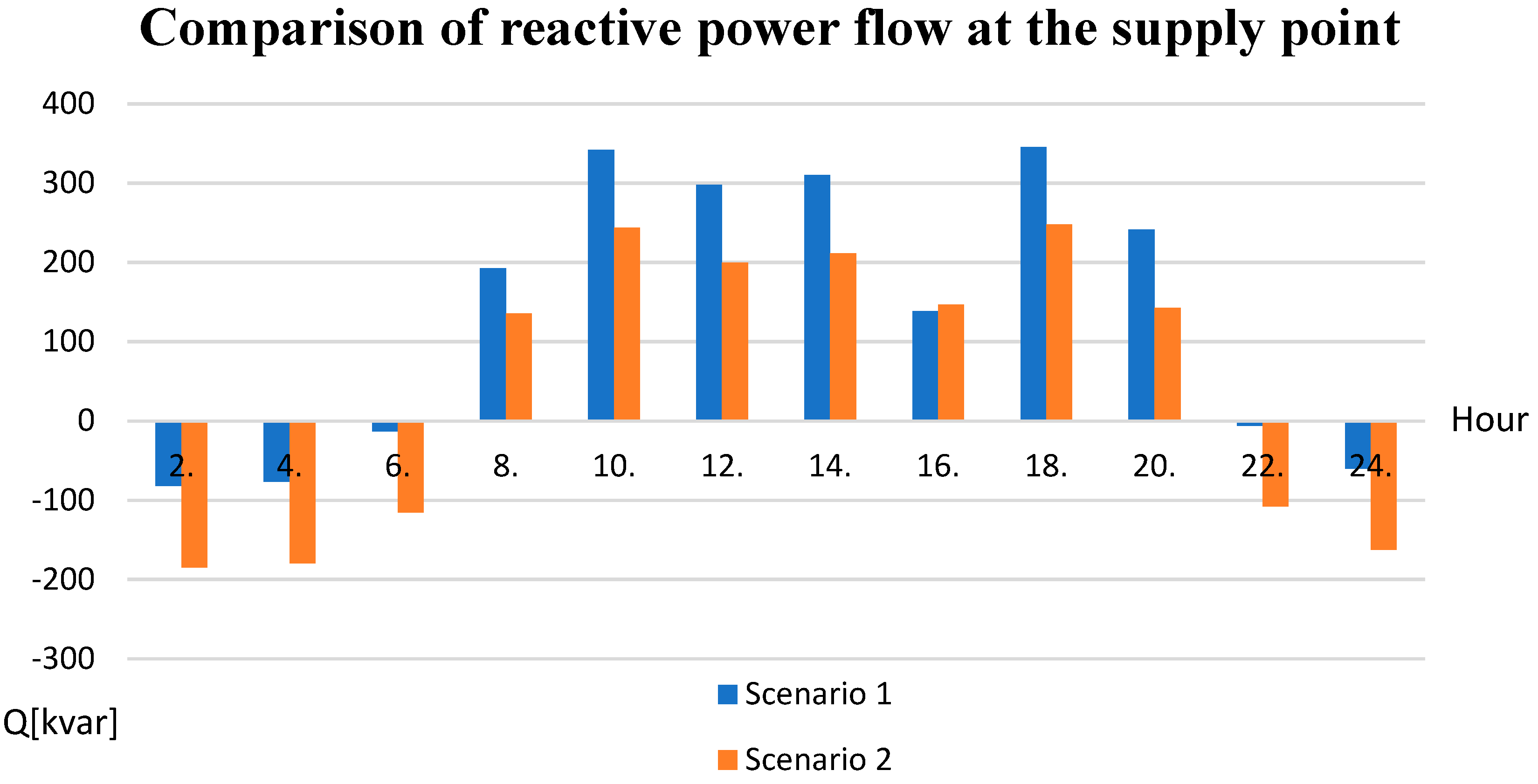 Energies 14 05321 g014