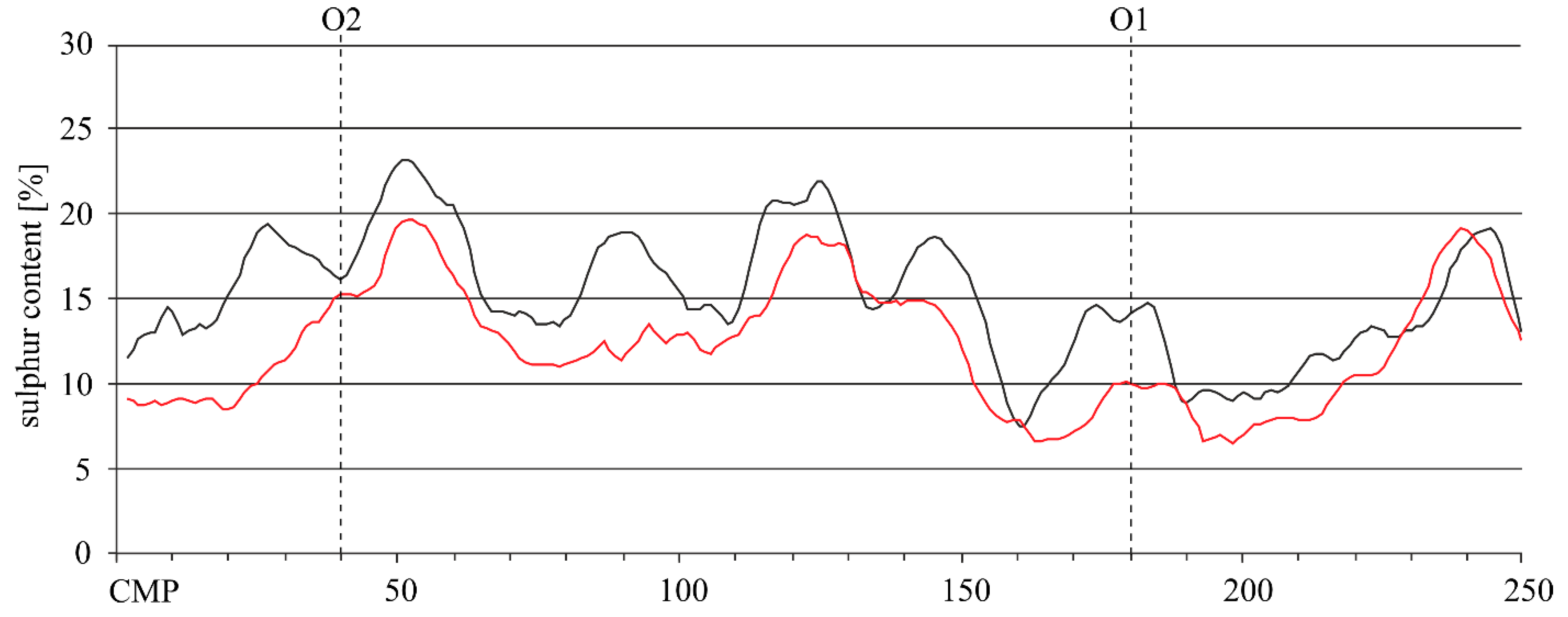 Energies 14 05323 g013