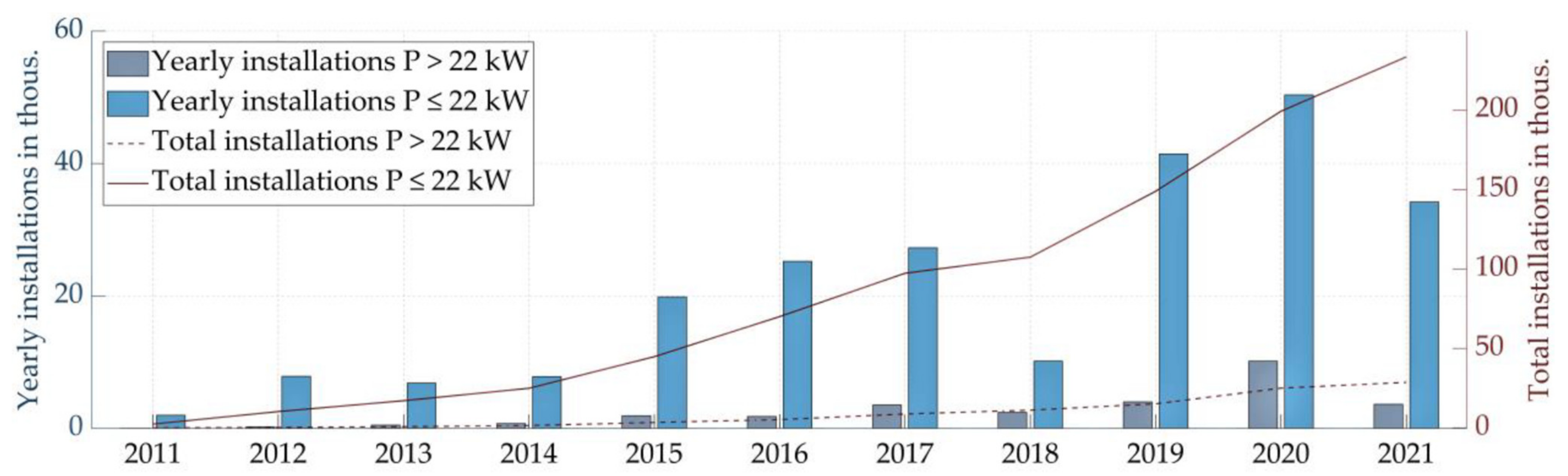 Energies 14 05327 g001