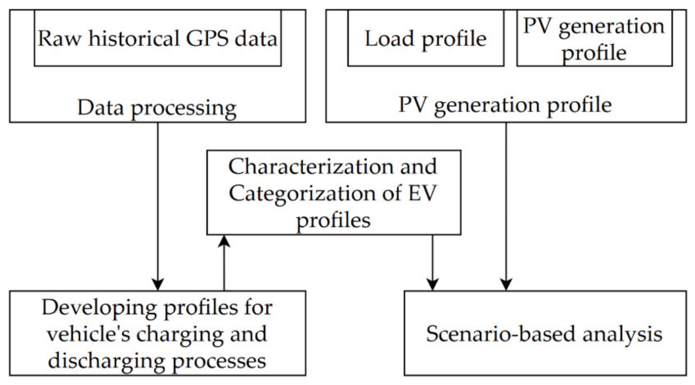 Energies 14 05327 g003