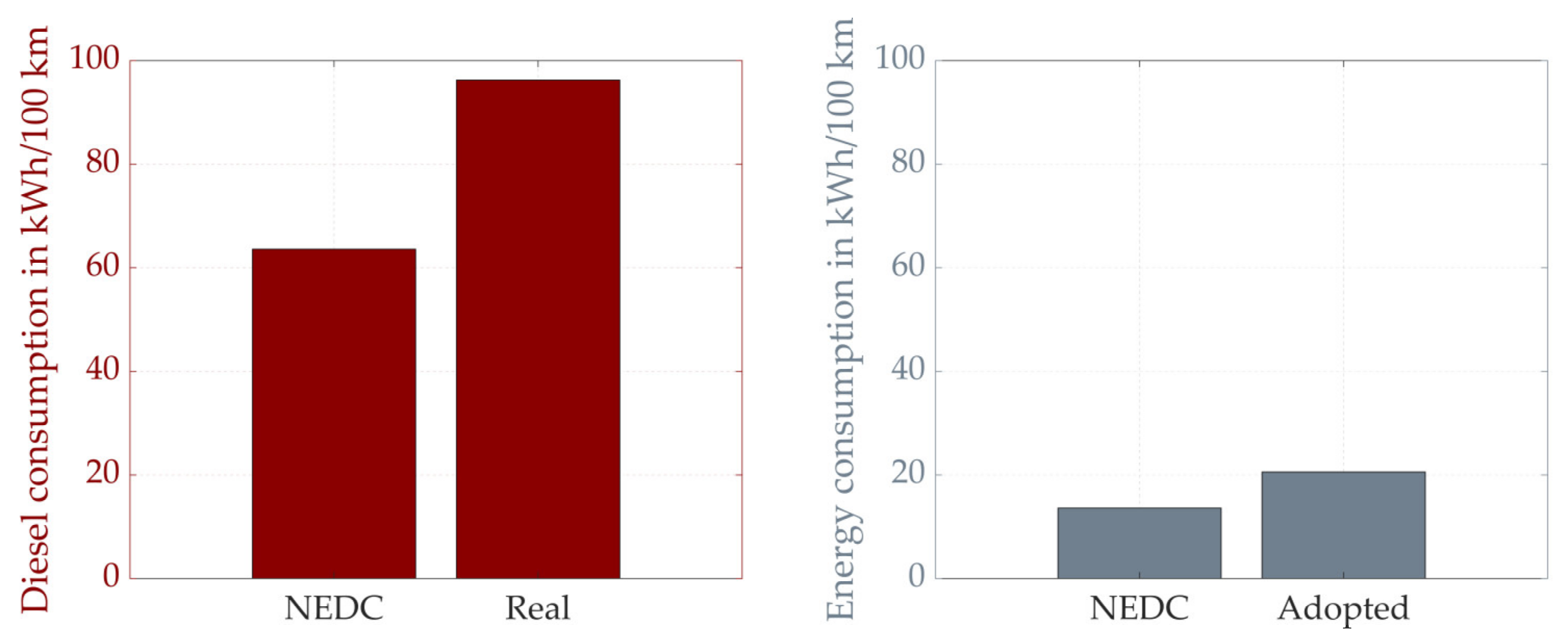 Energies 14 05327 g004