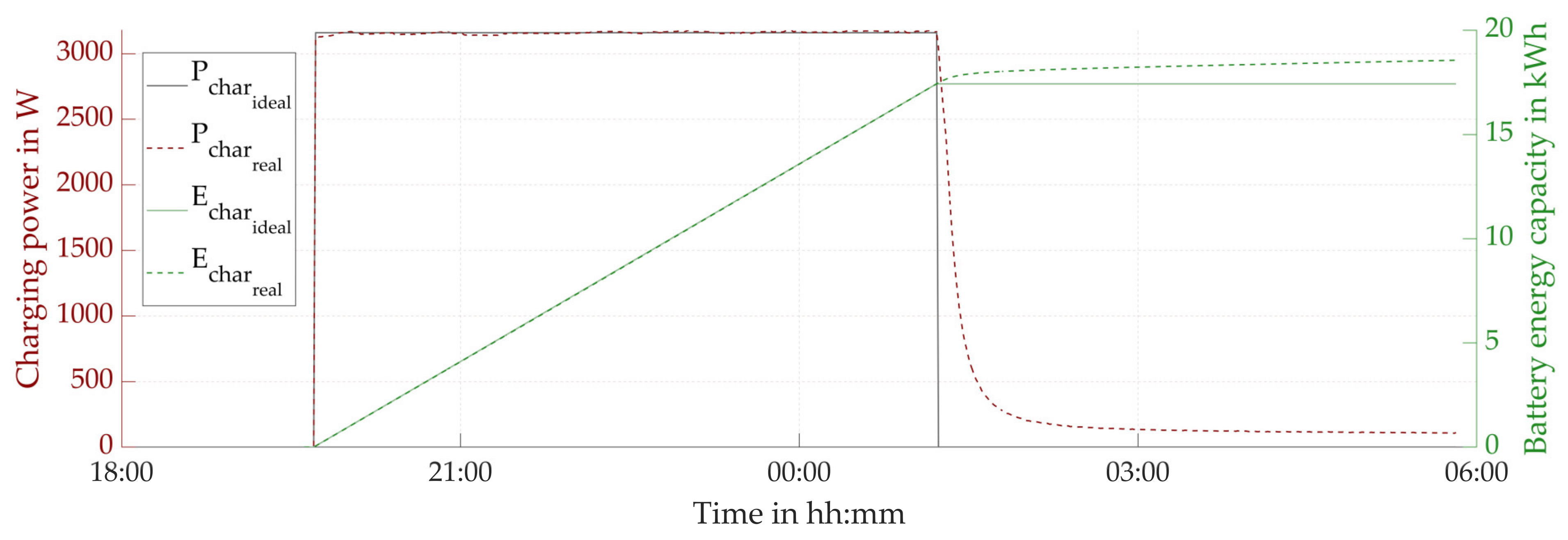 Energies 14 05327 g006