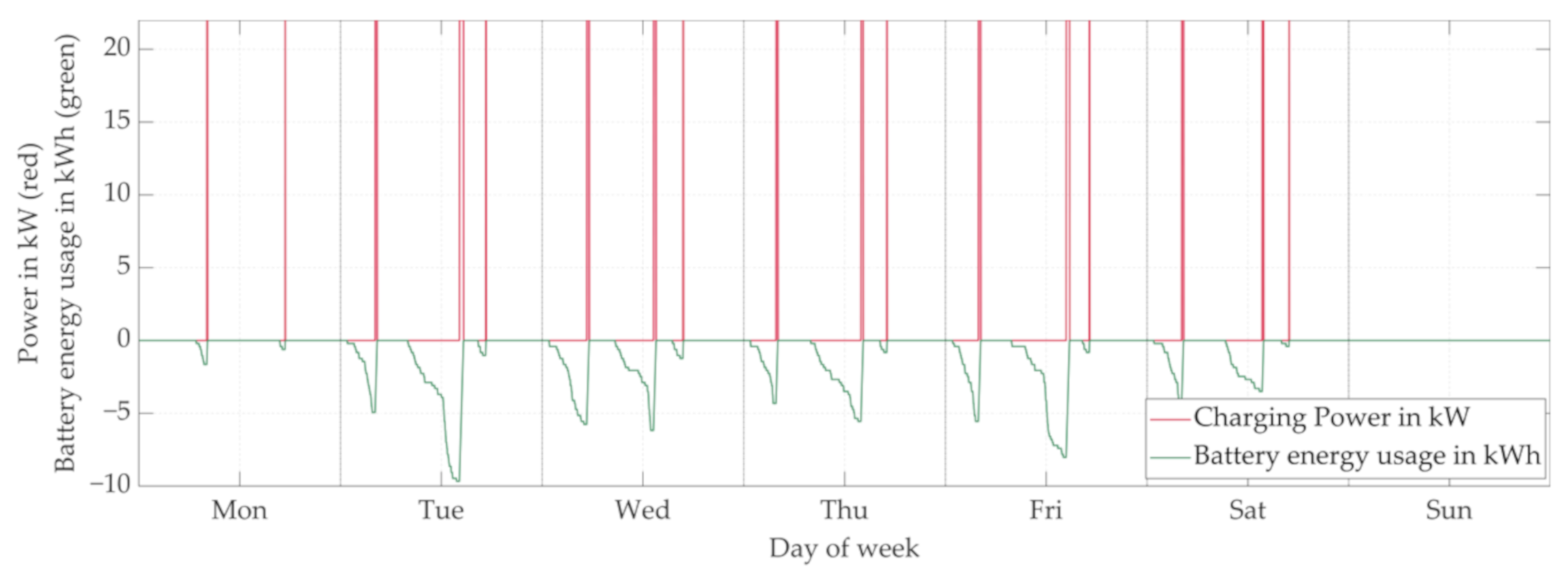 Energies 14 05327 g007