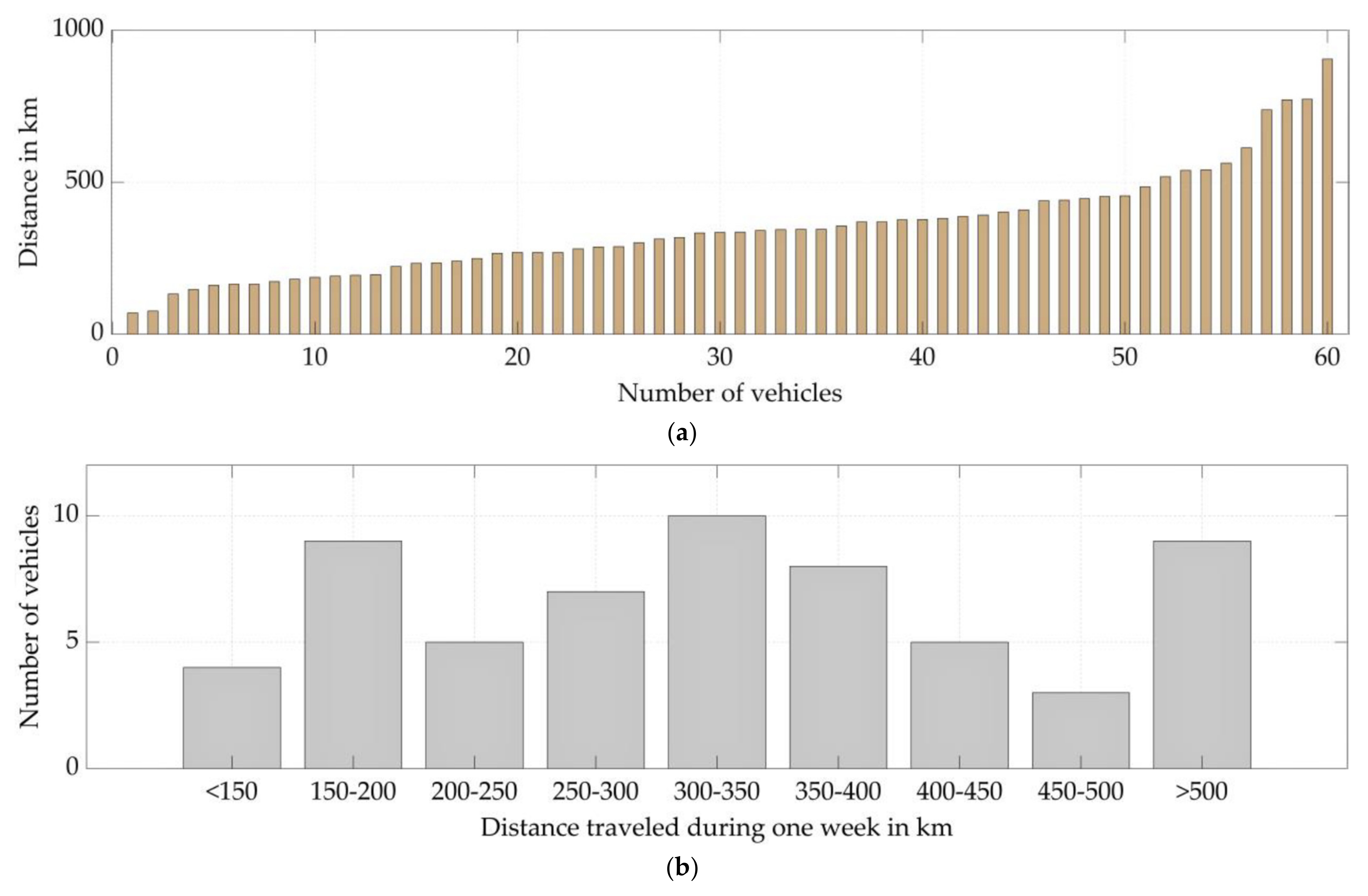Energies 14 05327 g008a
