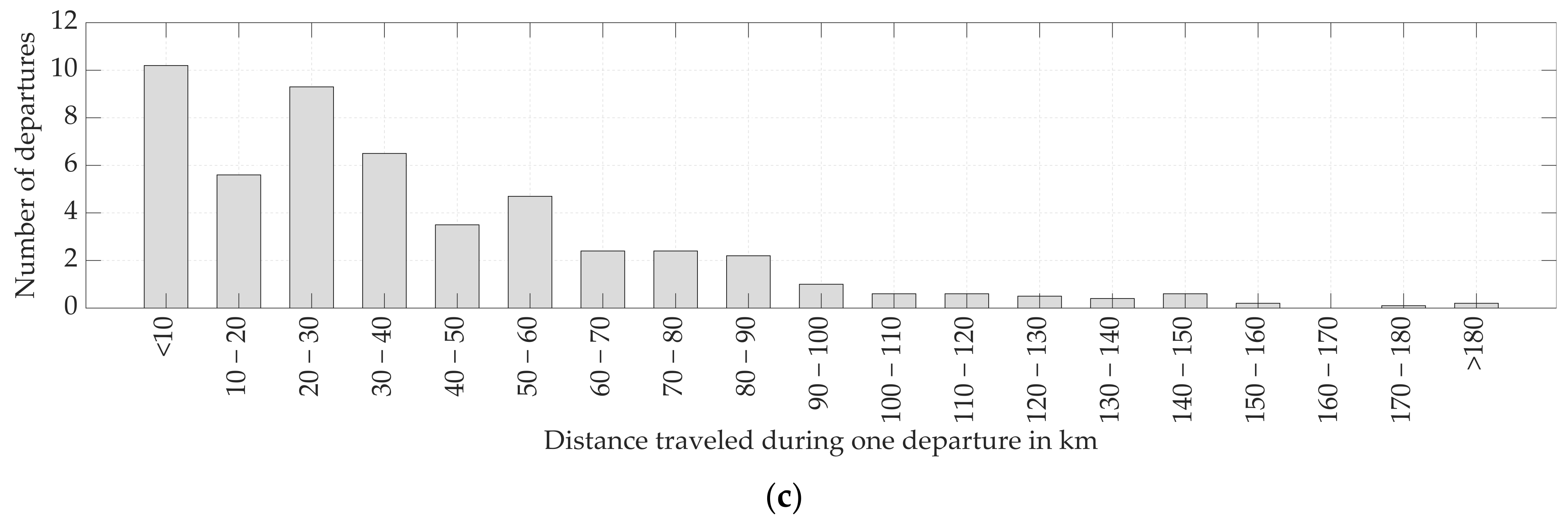 Energies 14 05327 g008b