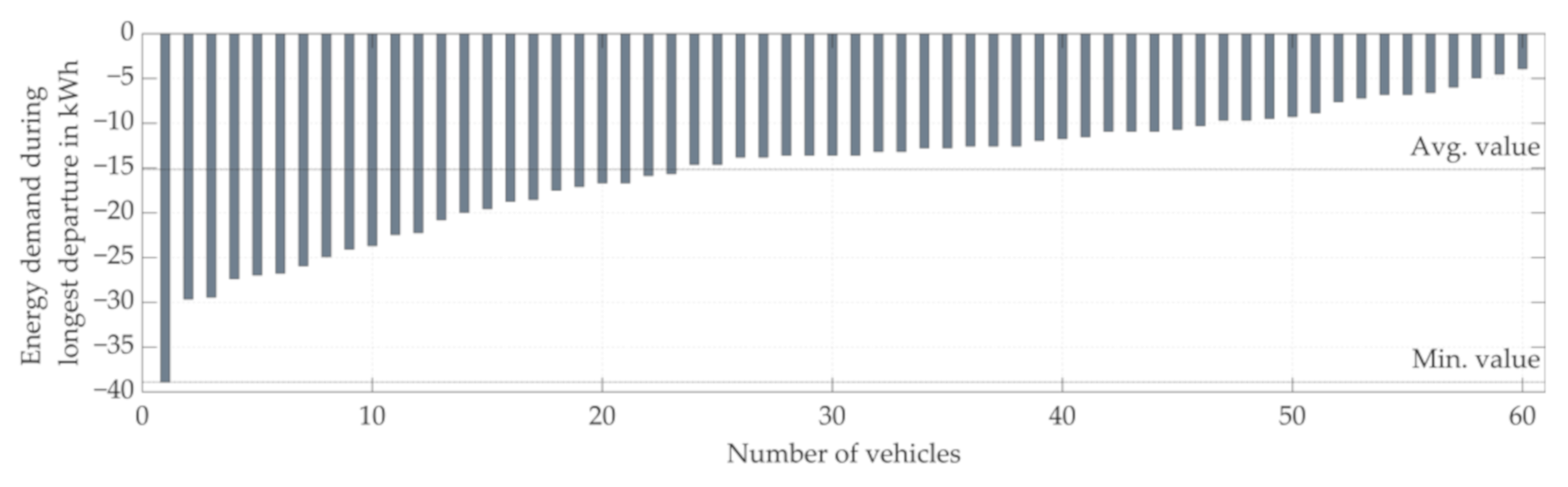 Energies 14 05327 g009