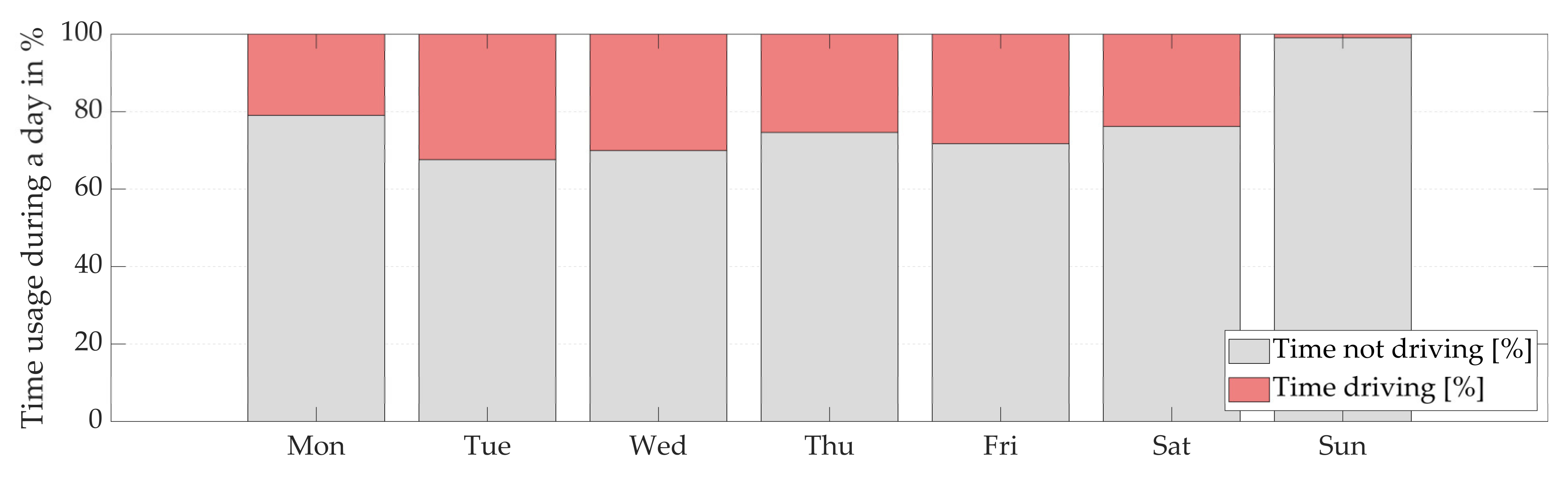 Energies 14 05327 g010