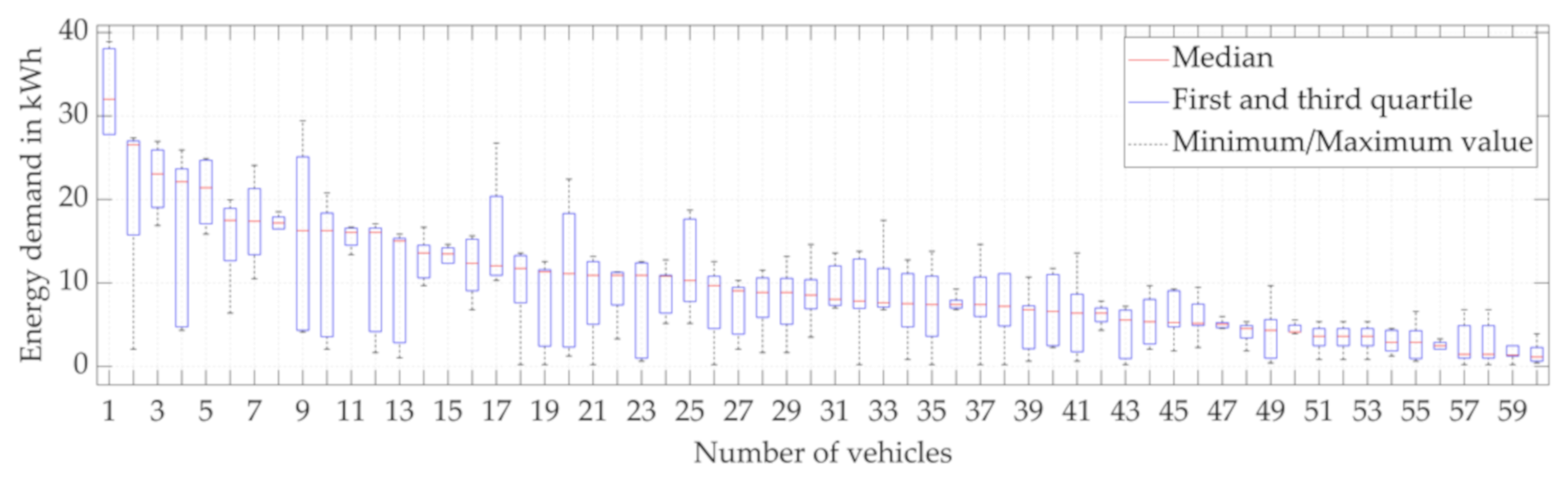 Energies 14 05327 g011
