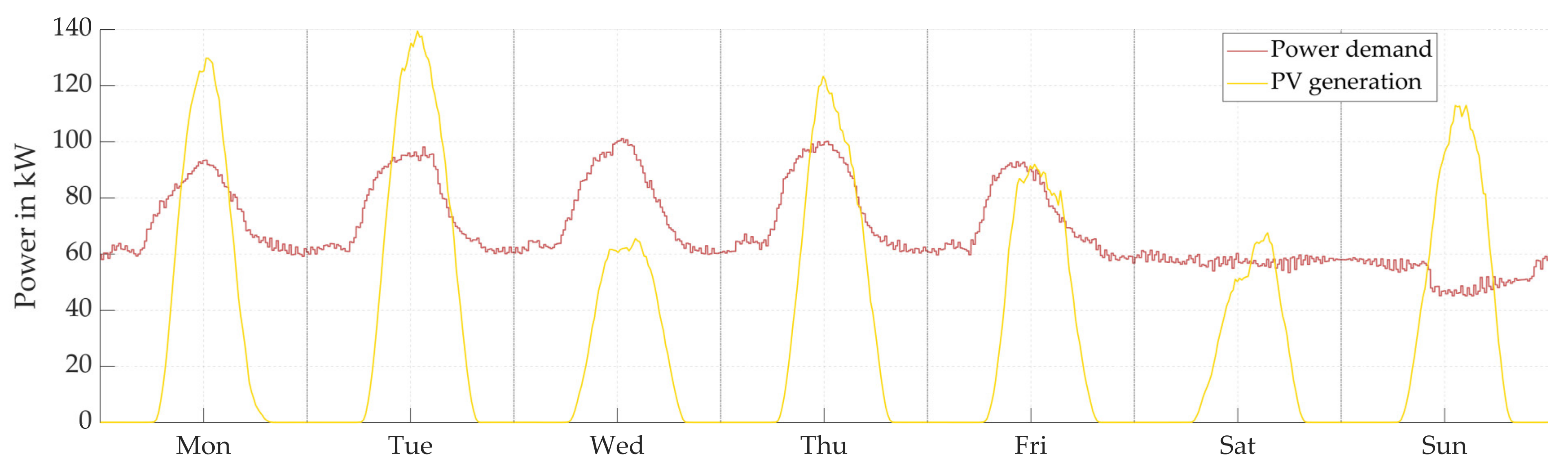 Energies 14 05327 g012