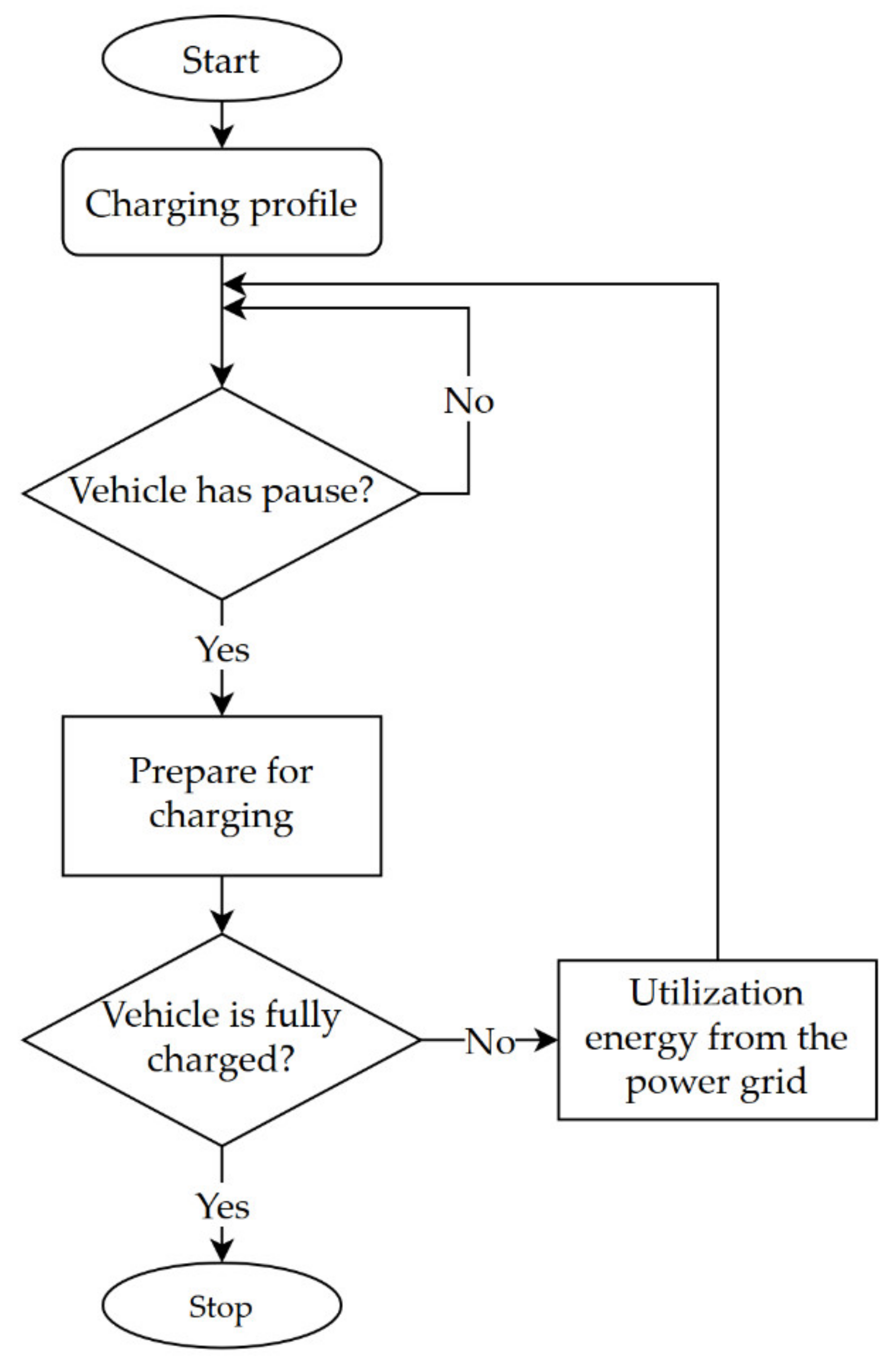 Energies 14 05327 g014