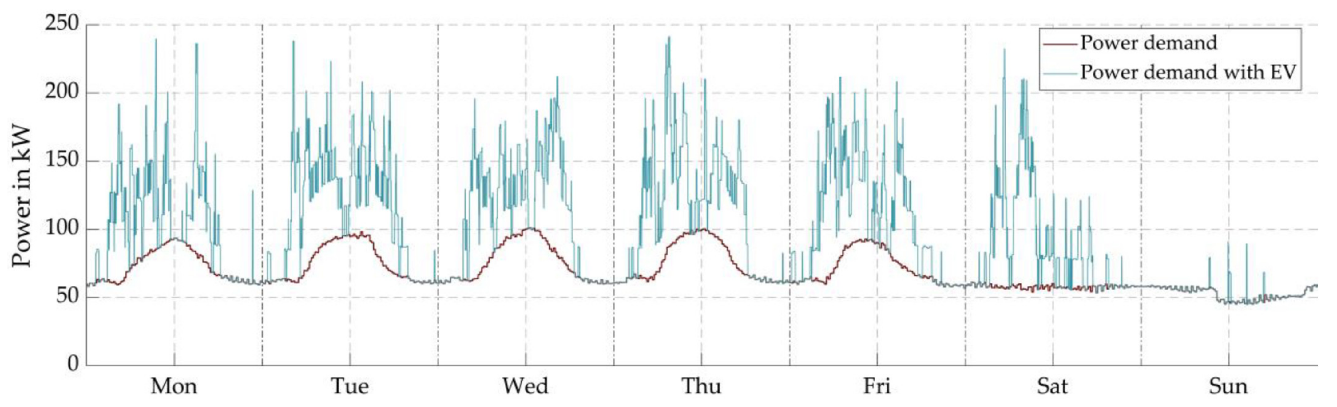 Energies 14 05327 g015