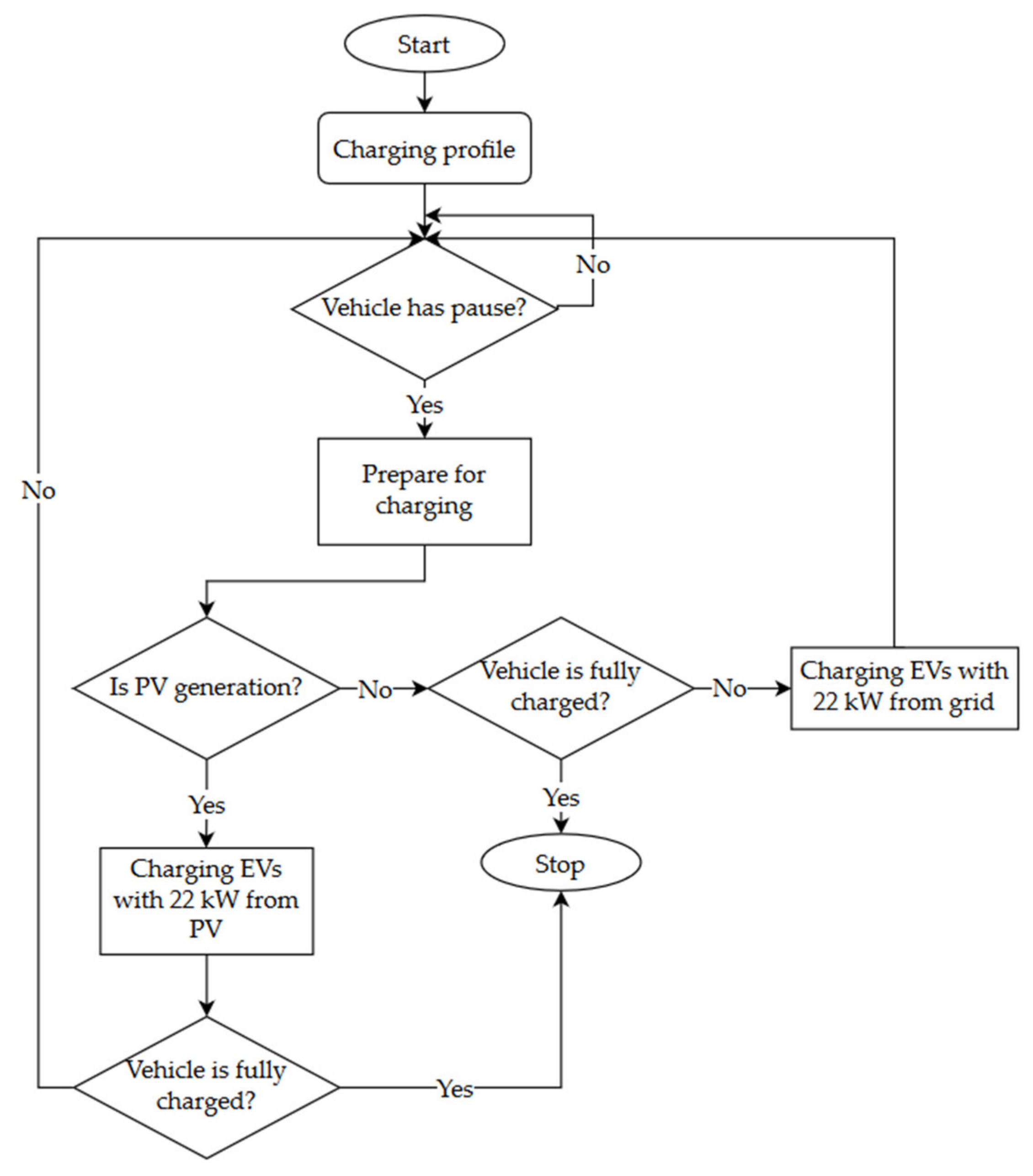 Energies 14 05327 g016