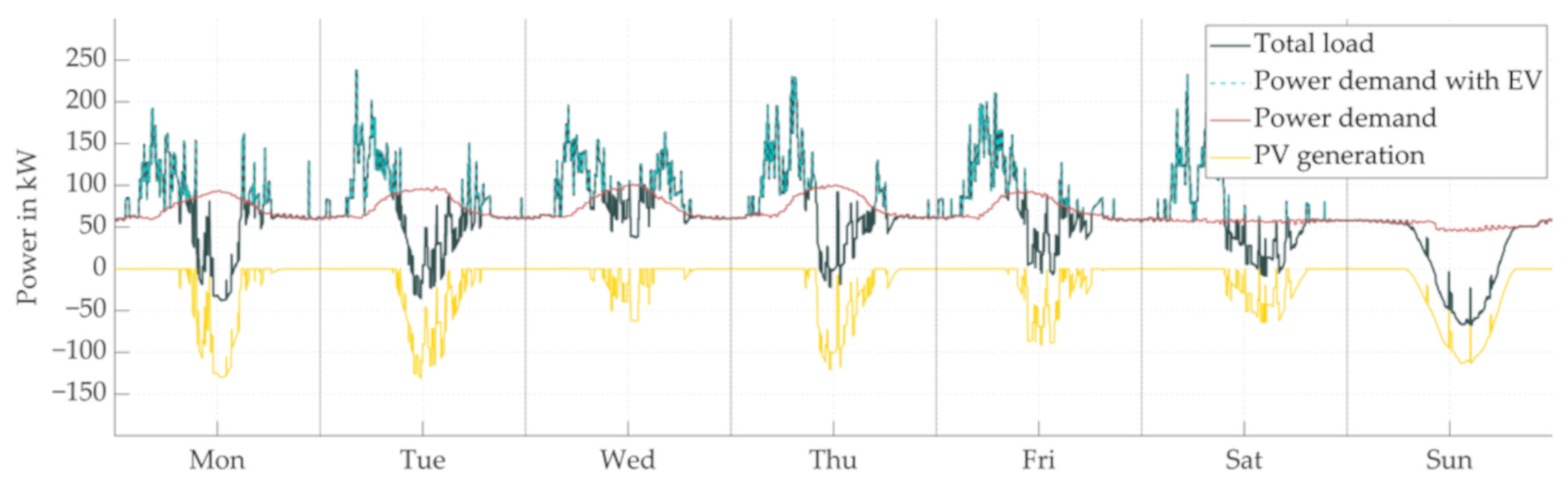 Energies 14 05327 g017