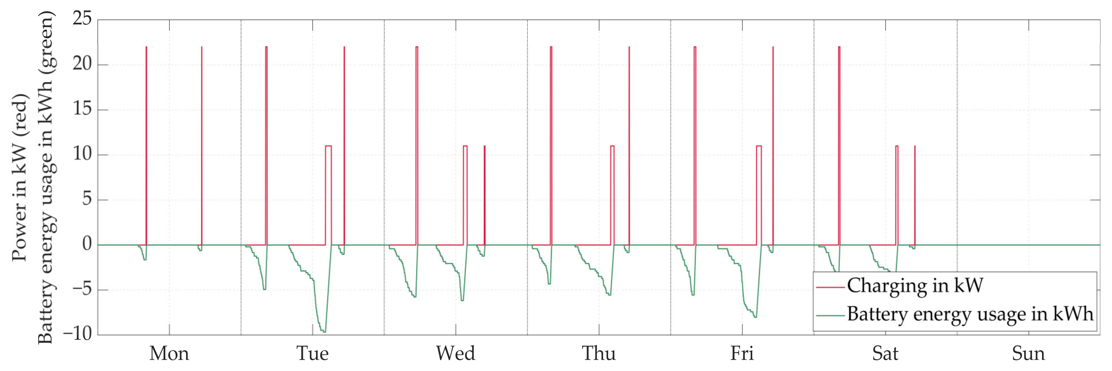 Energies 14 05327 g018