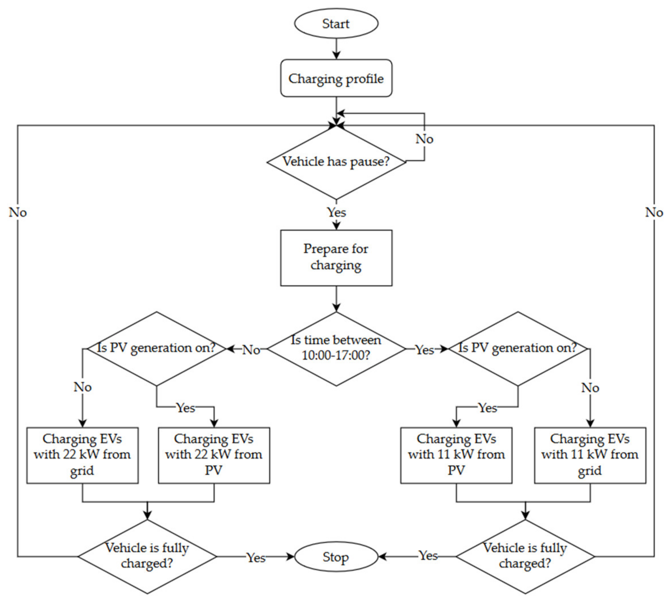 Energies 14 05327 g019