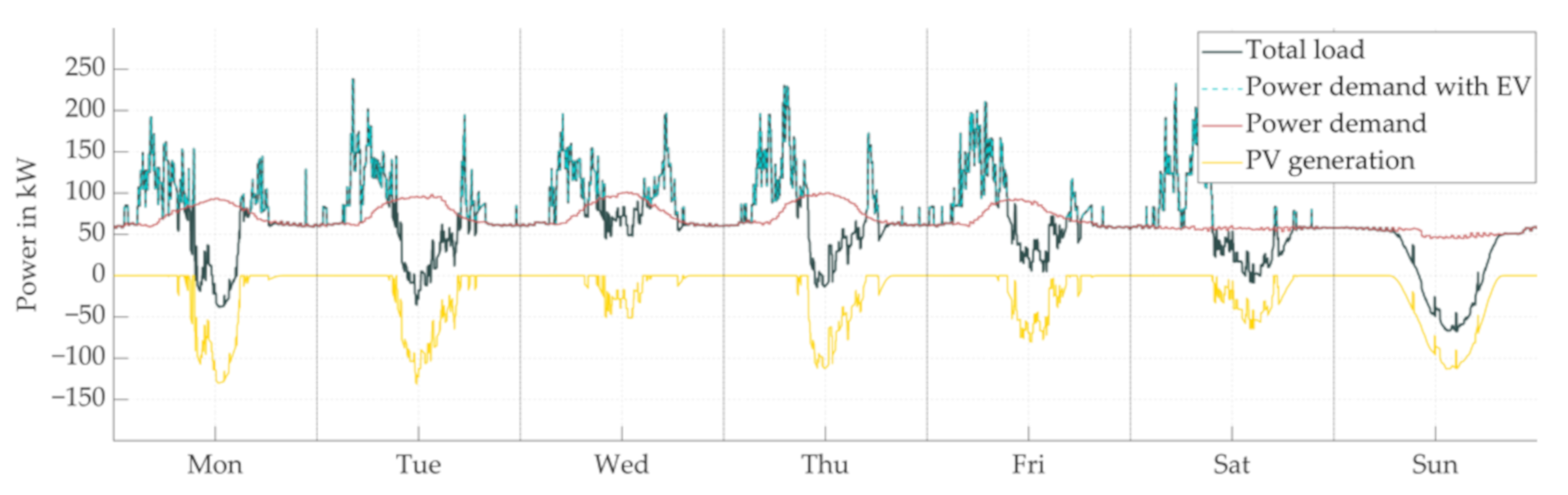 Energies 14 05327 g020