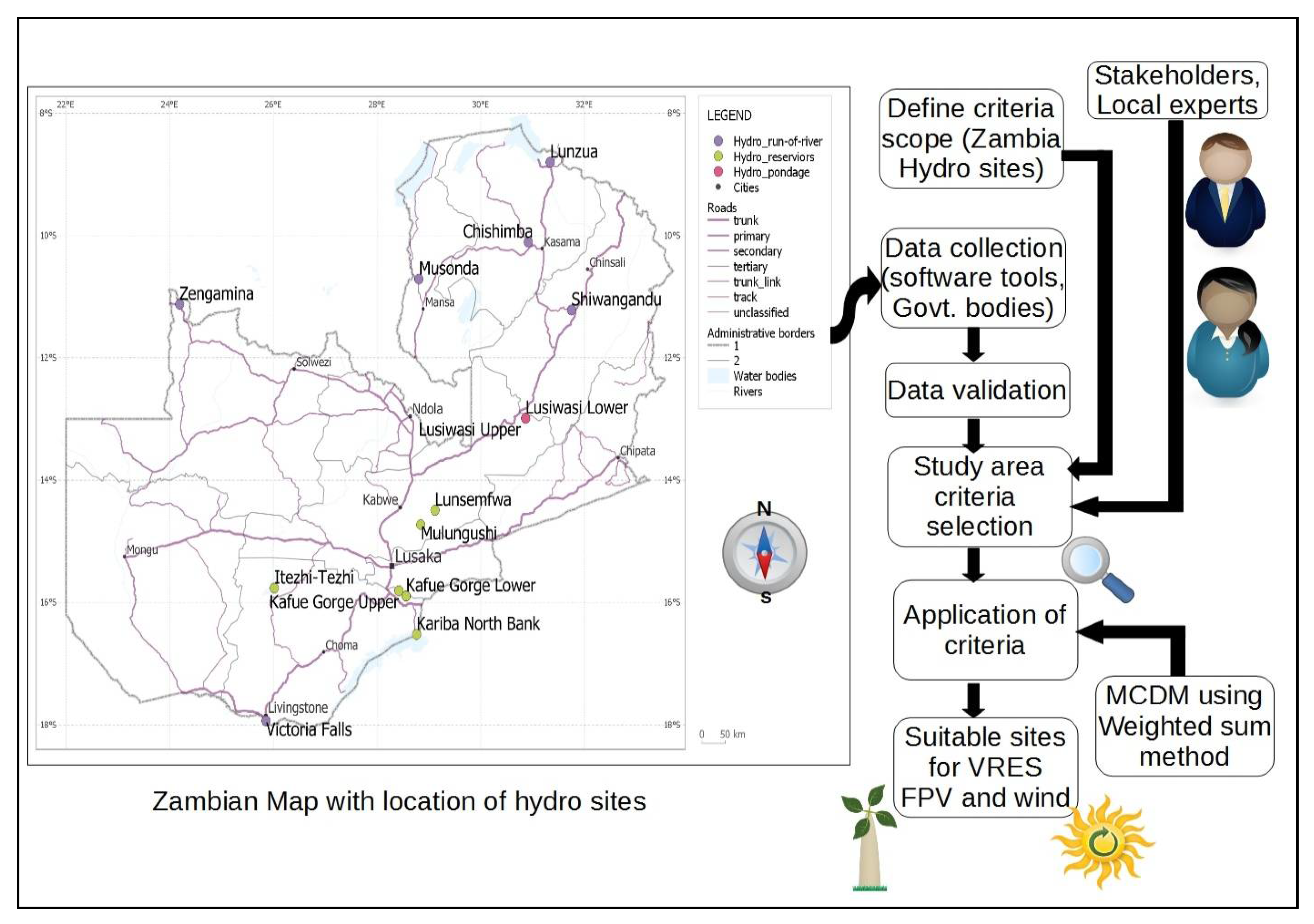 Energies 14 05330 g003