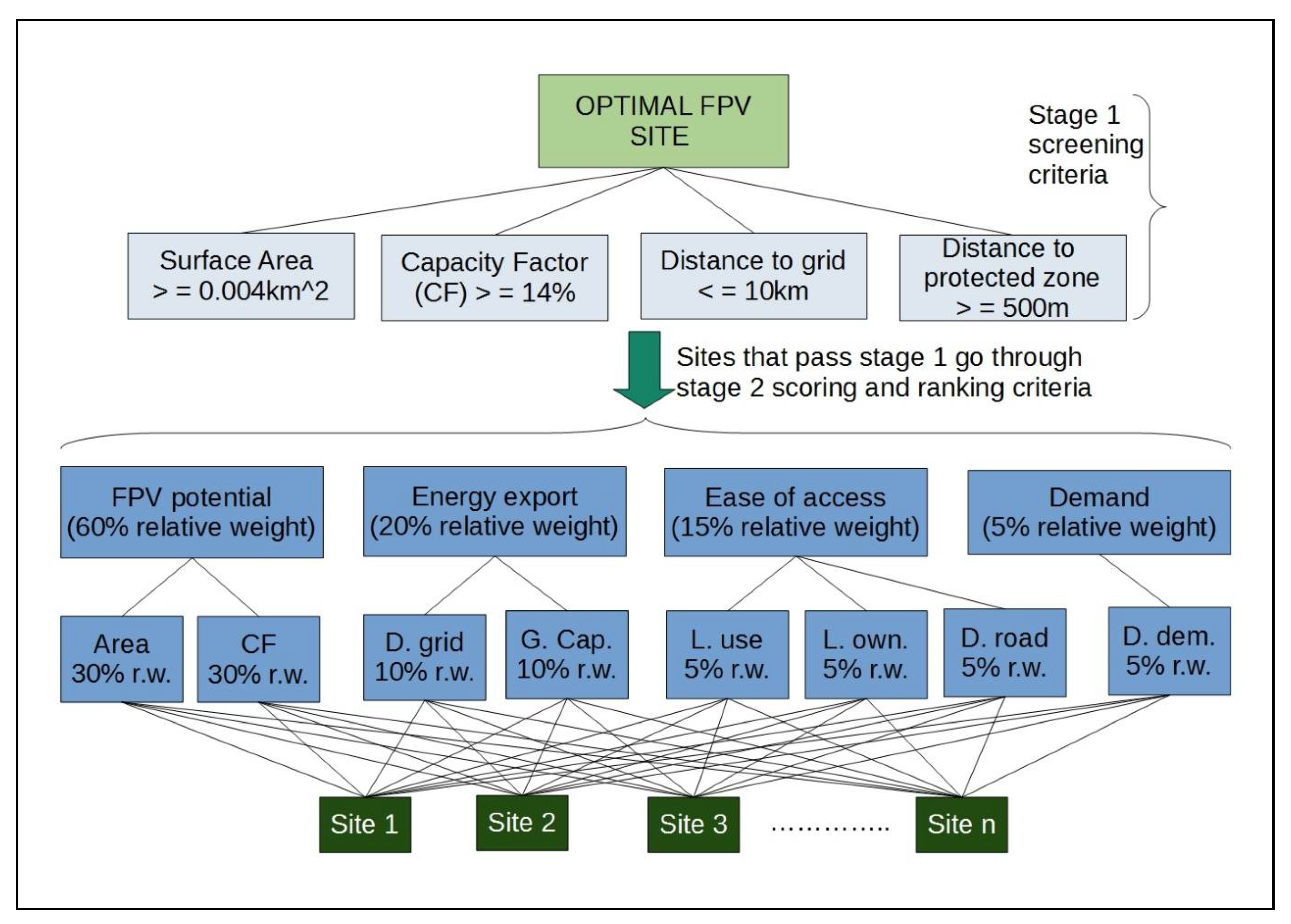 Energies 14 05330 g004